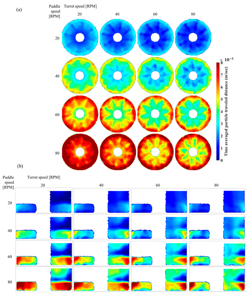 Processes 11 00119 g008
