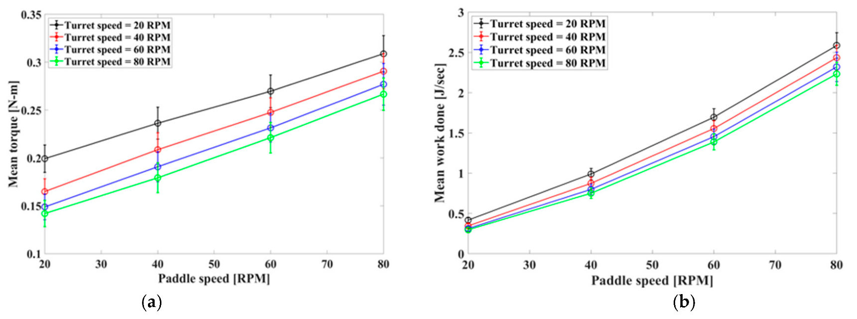 Processes 11 00119 g011