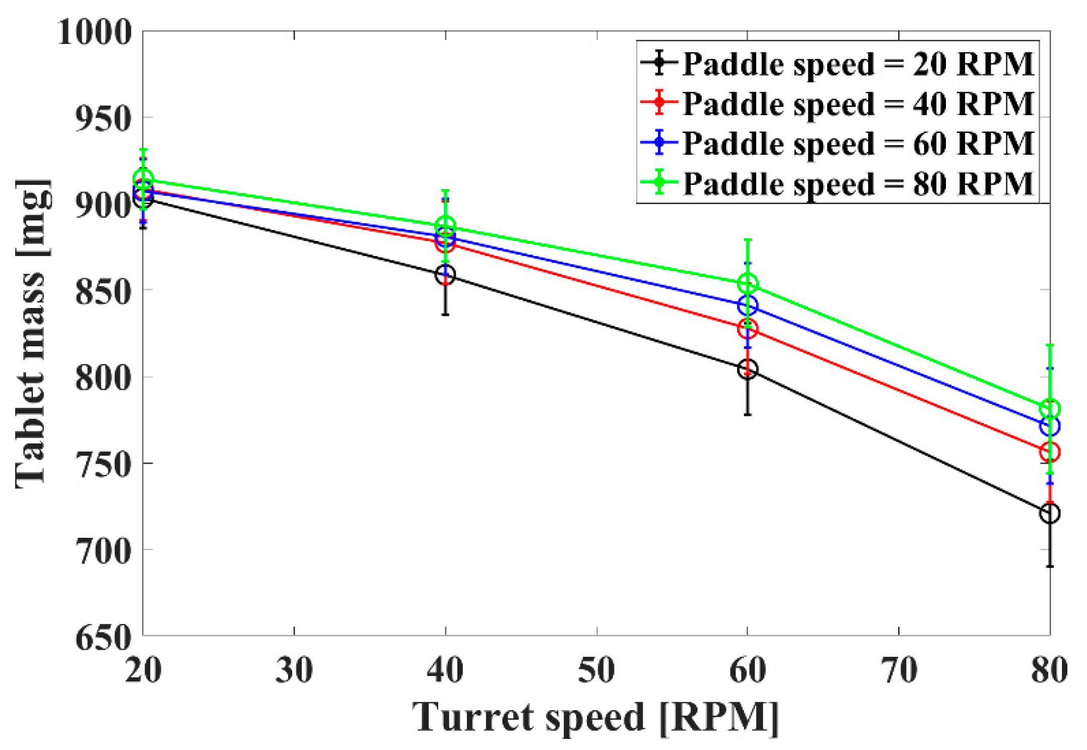 Processes 11 00119 g013