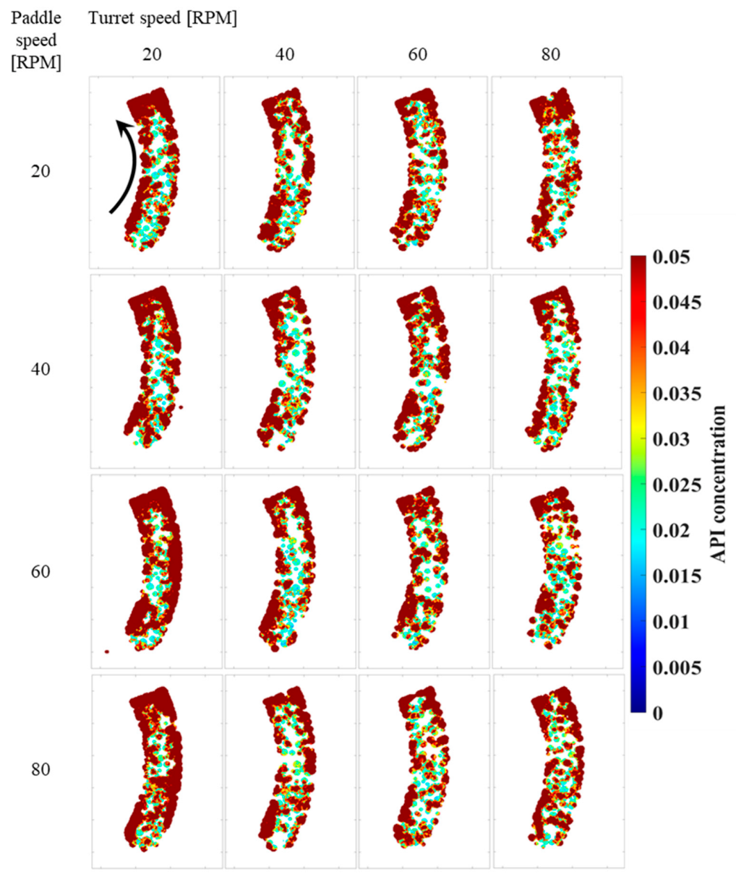 Processes 11 00119 g015