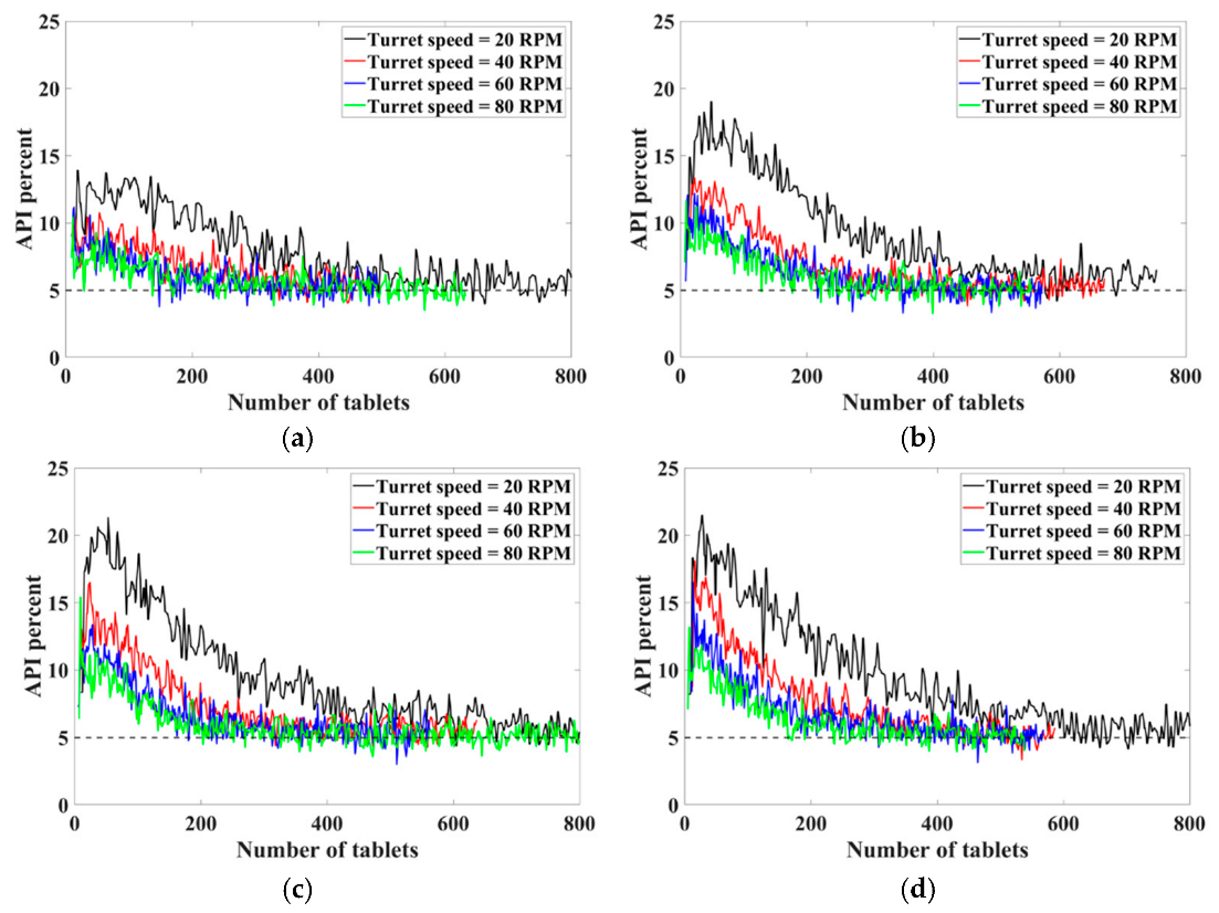 Processes 11 00119 g016