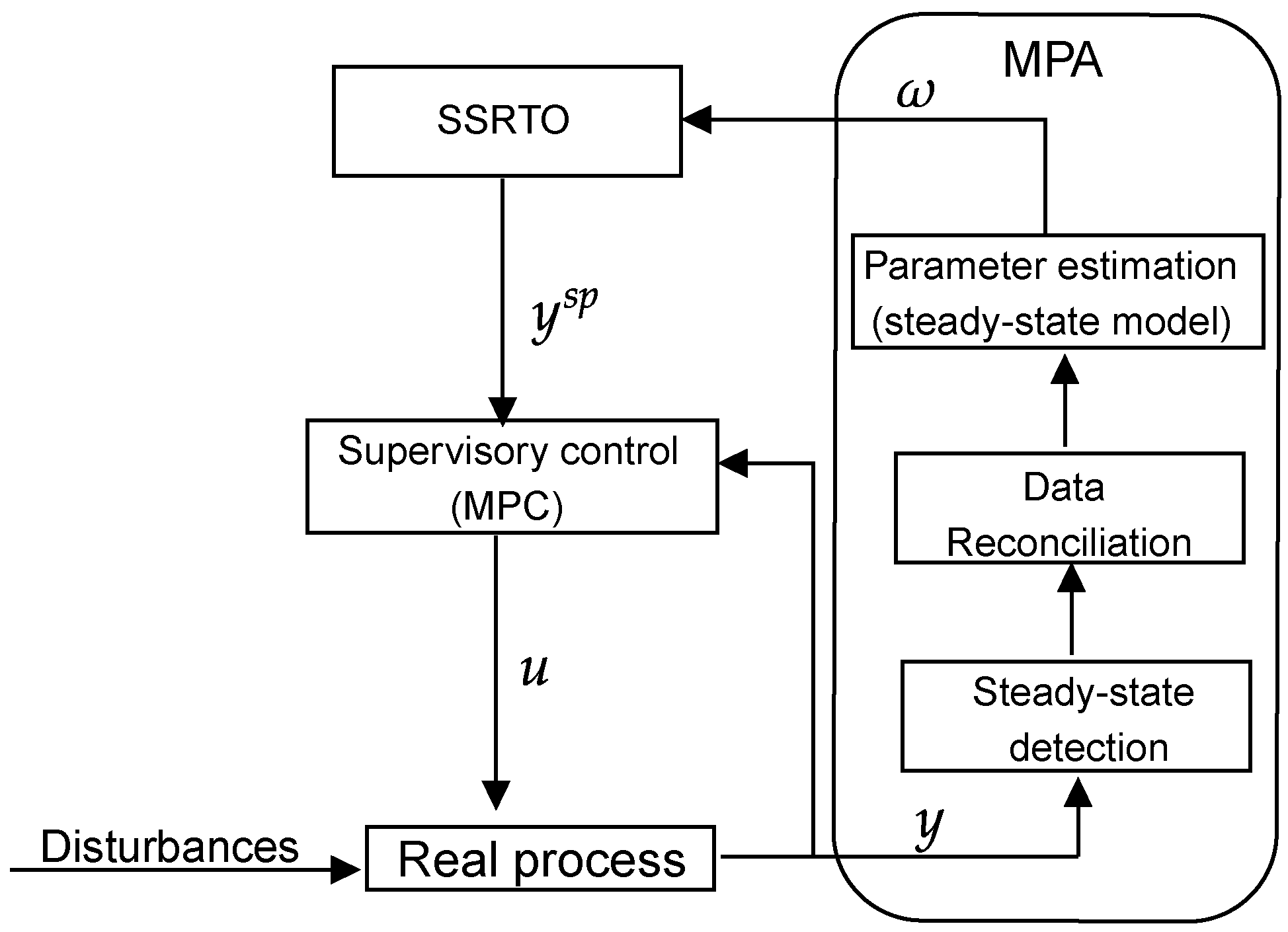 Processes 11 00123 g005