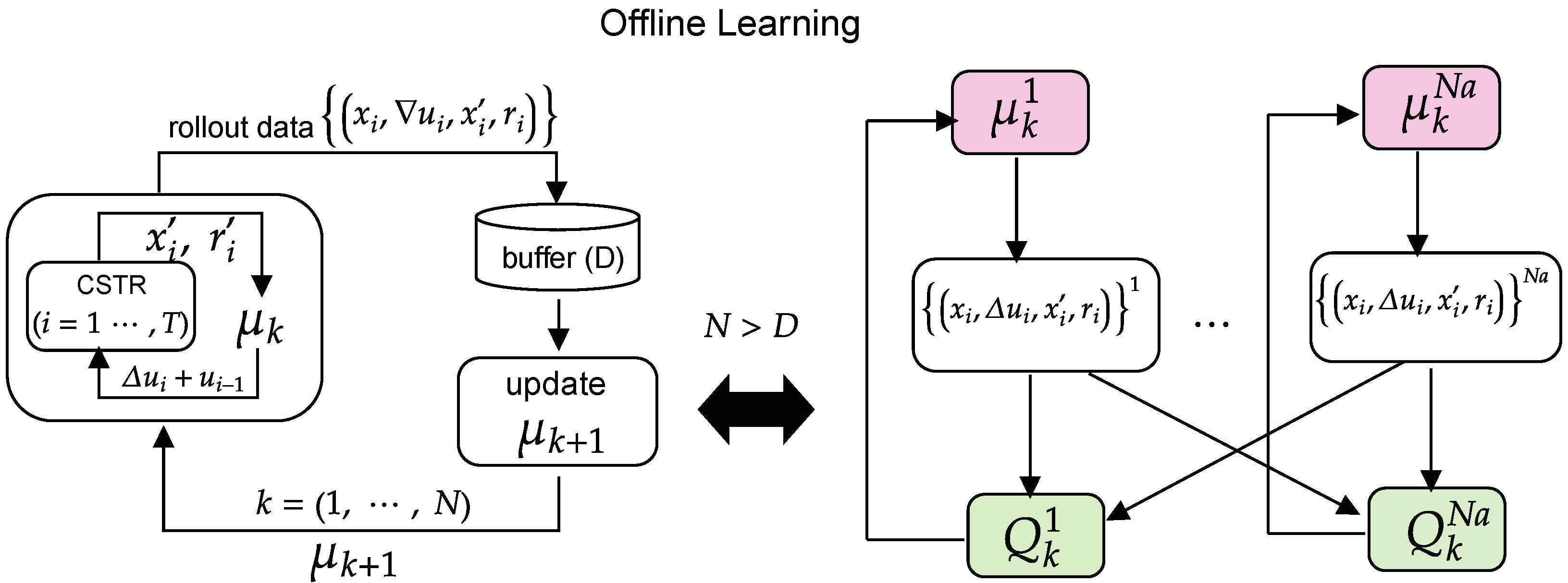 Processes 11 00123 g007