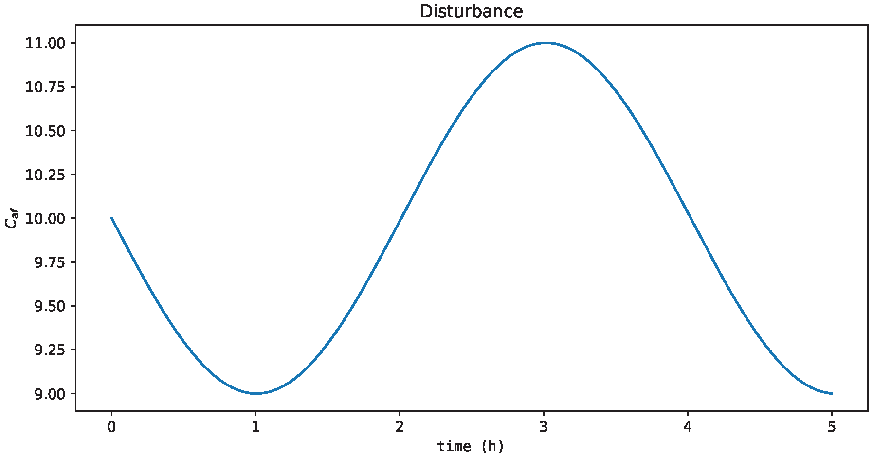 Processes 11 00123 g010