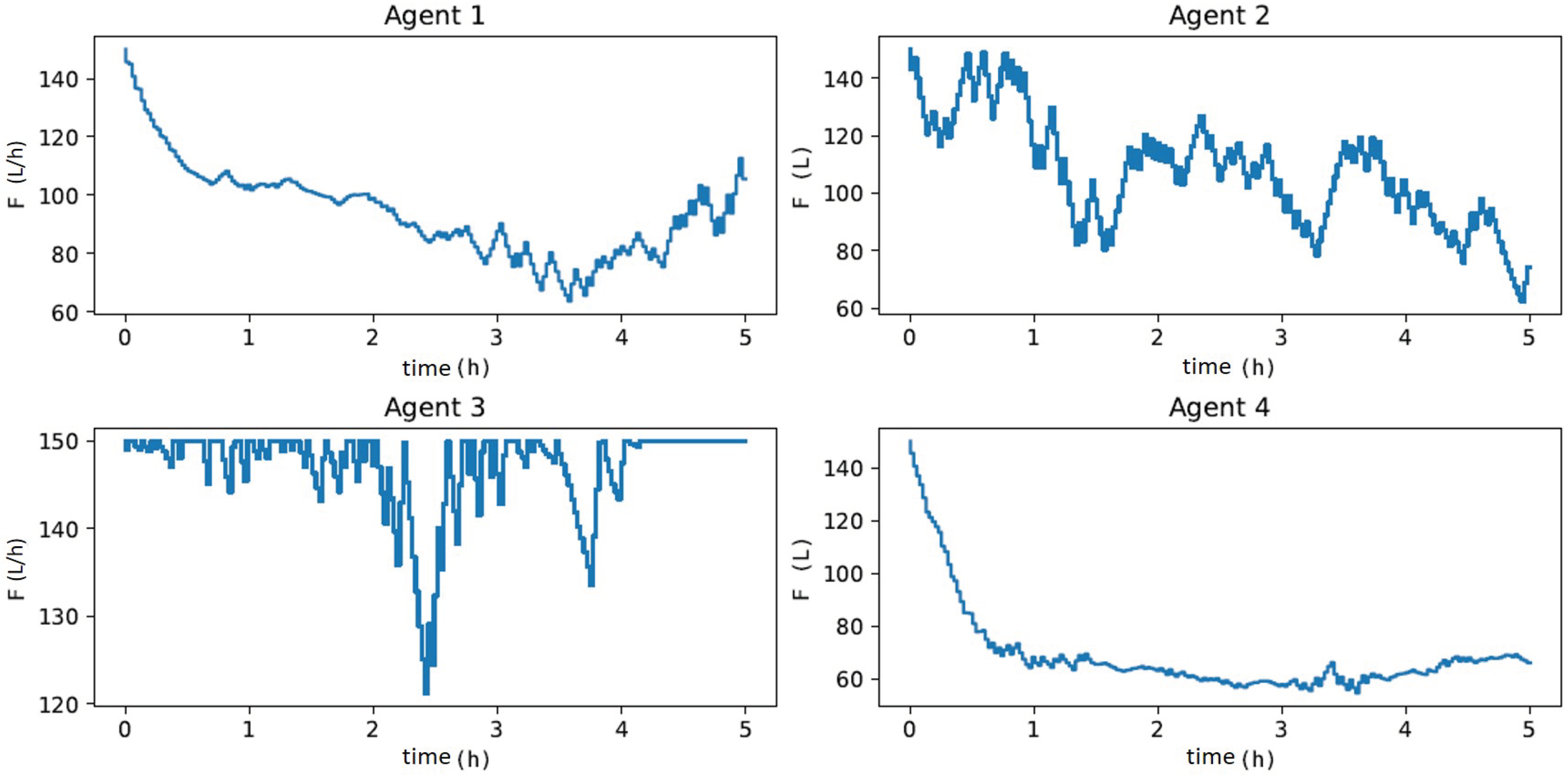 Processes 11 00123 g012