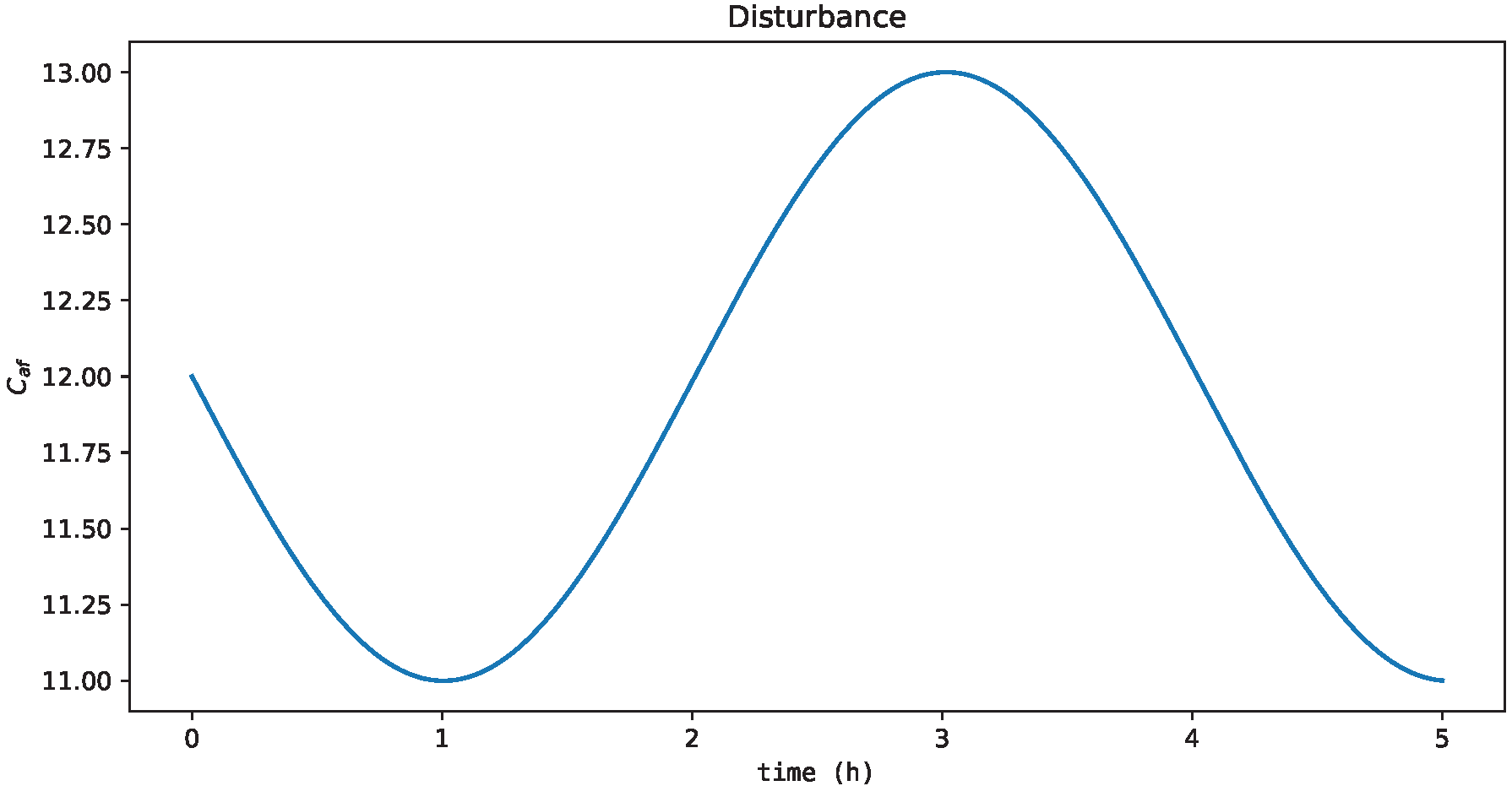 Processes 11 00123 g014