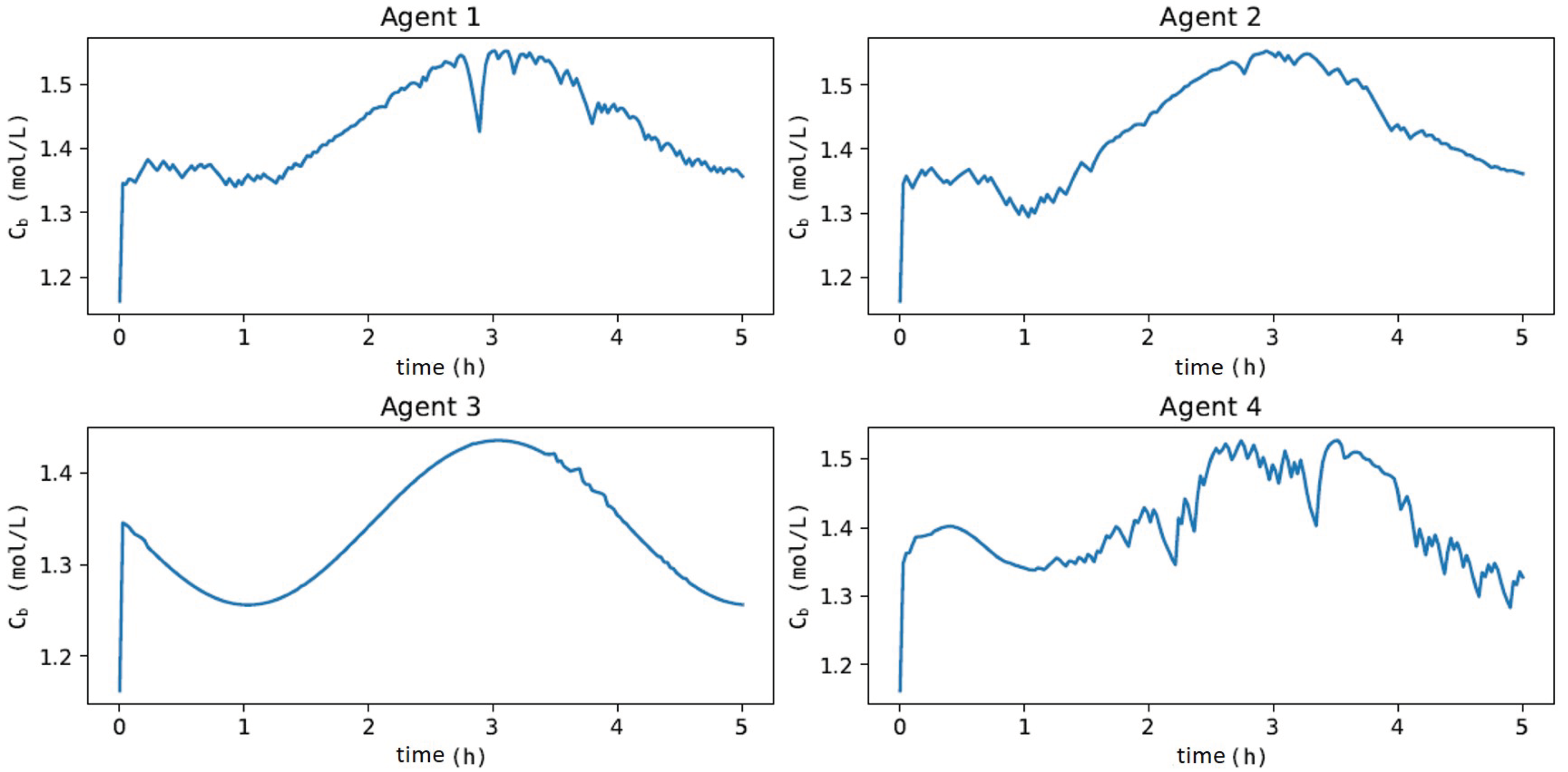 Processes 11 00123 g015
