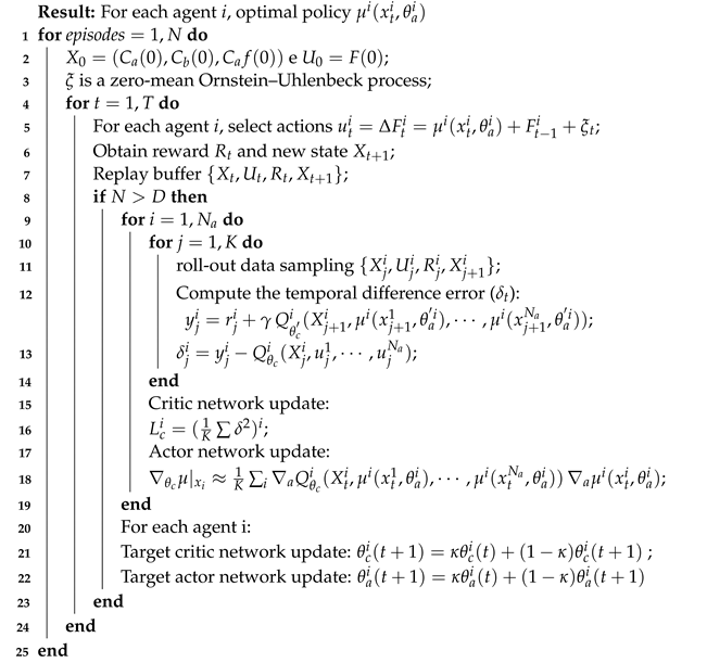 Processes 11 00123 i001