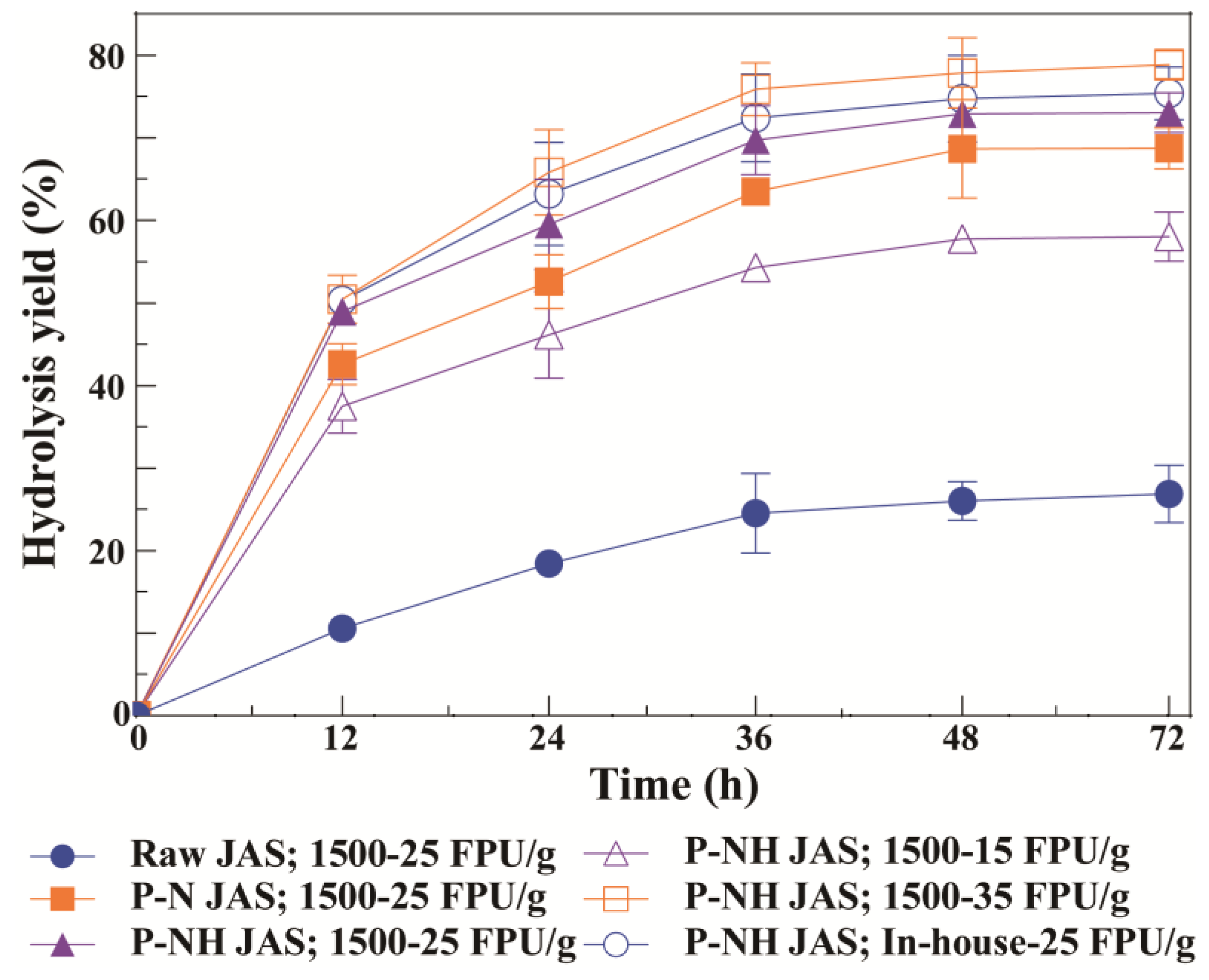 Processes 11 00127 g002 Processes 11 00127 g002