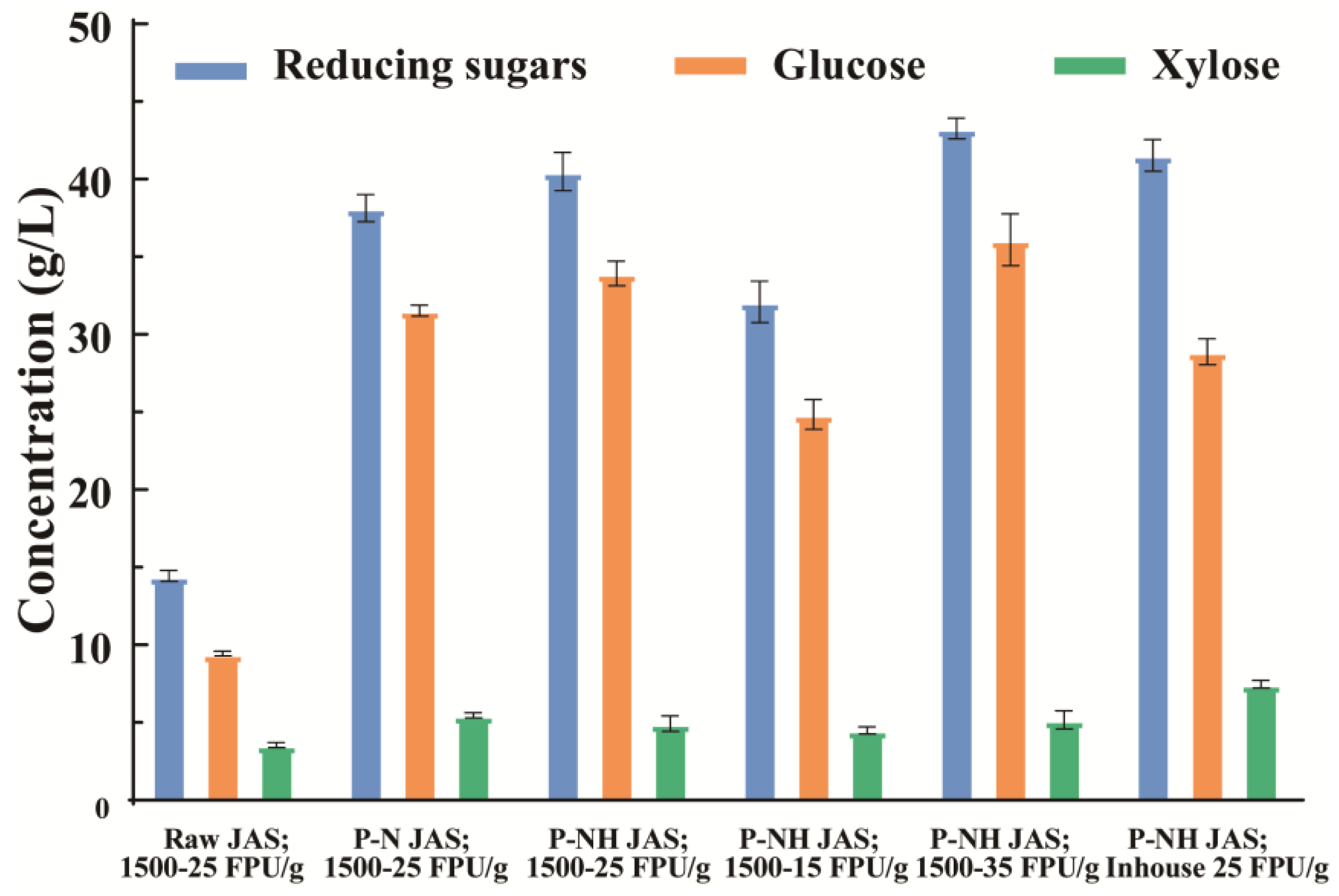 Processes 11 00127 g003 Processes 11 00127 g003