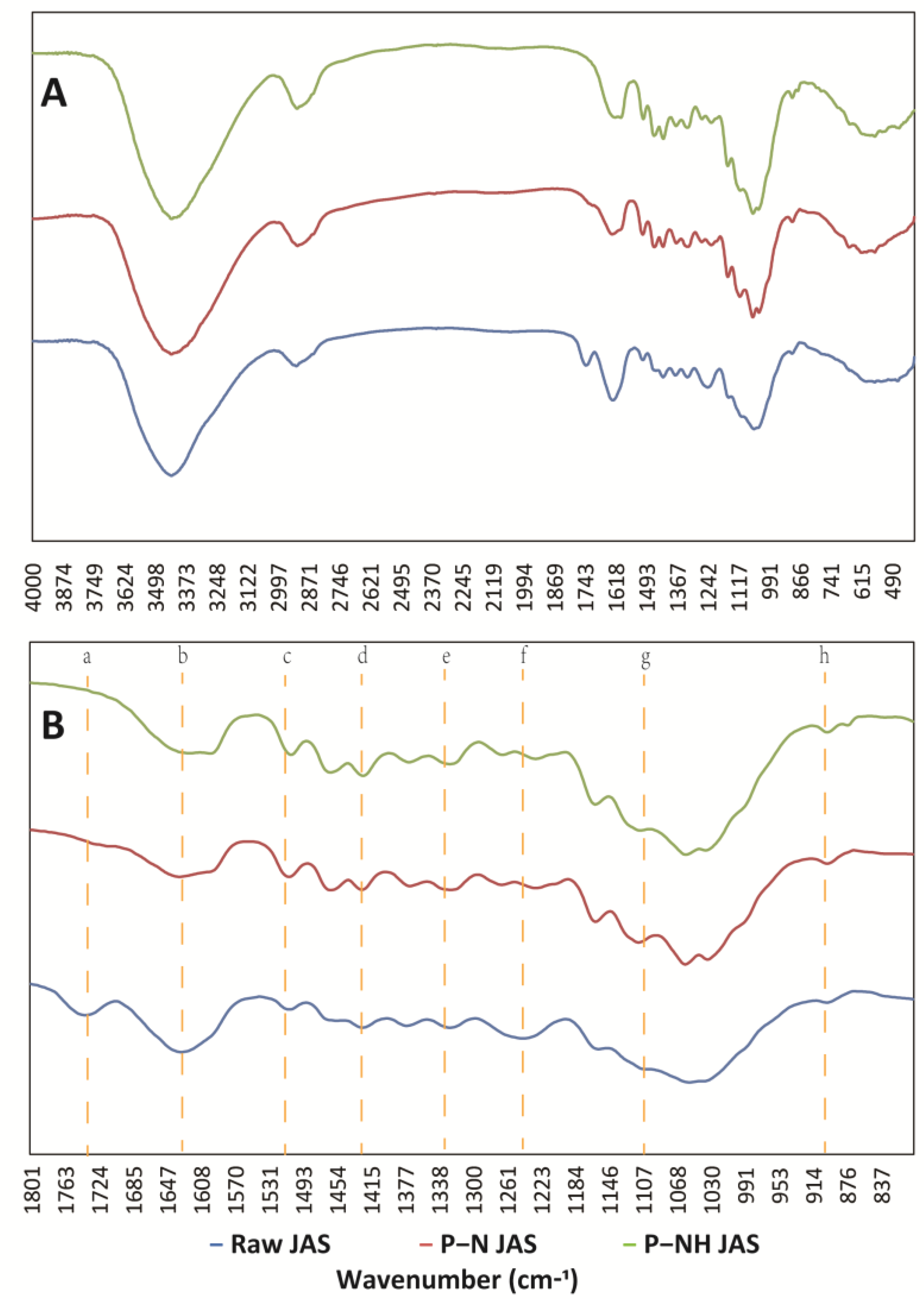 Processes 11 00127 g006 Processes 11 00127 g006
