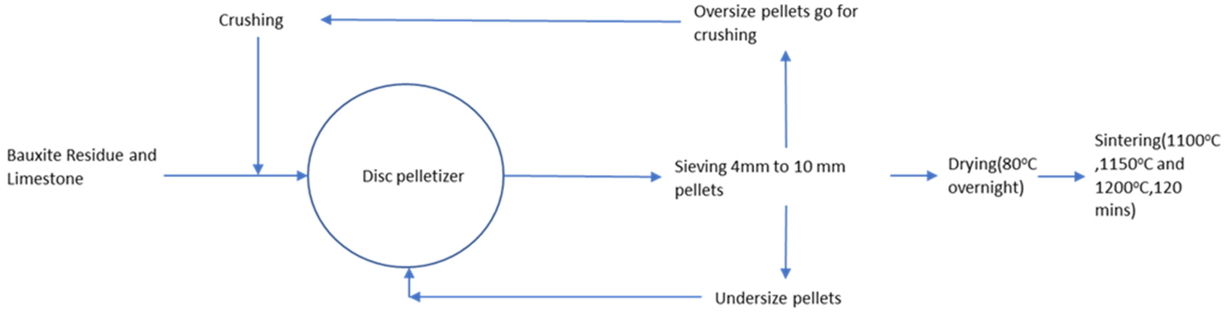 Processes 11 00137 g001