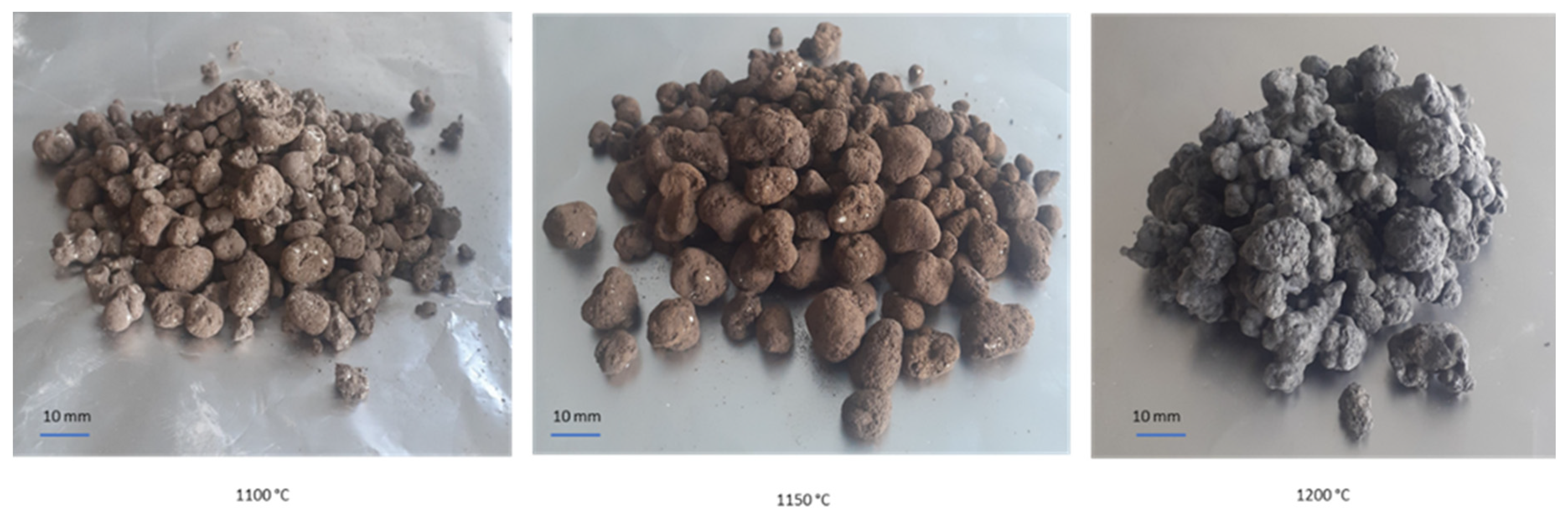 Processes 11 00137 g002