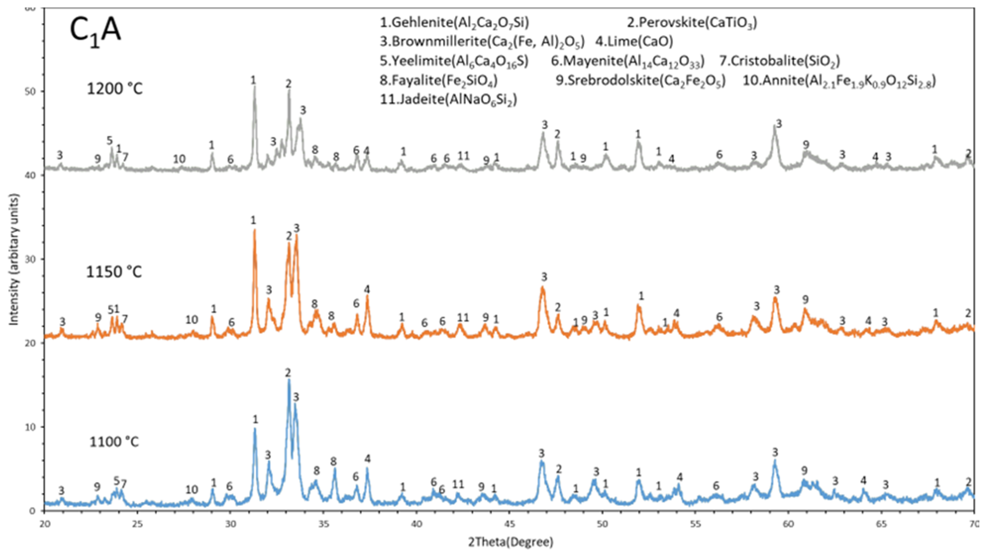 Processes 11 00137 g005