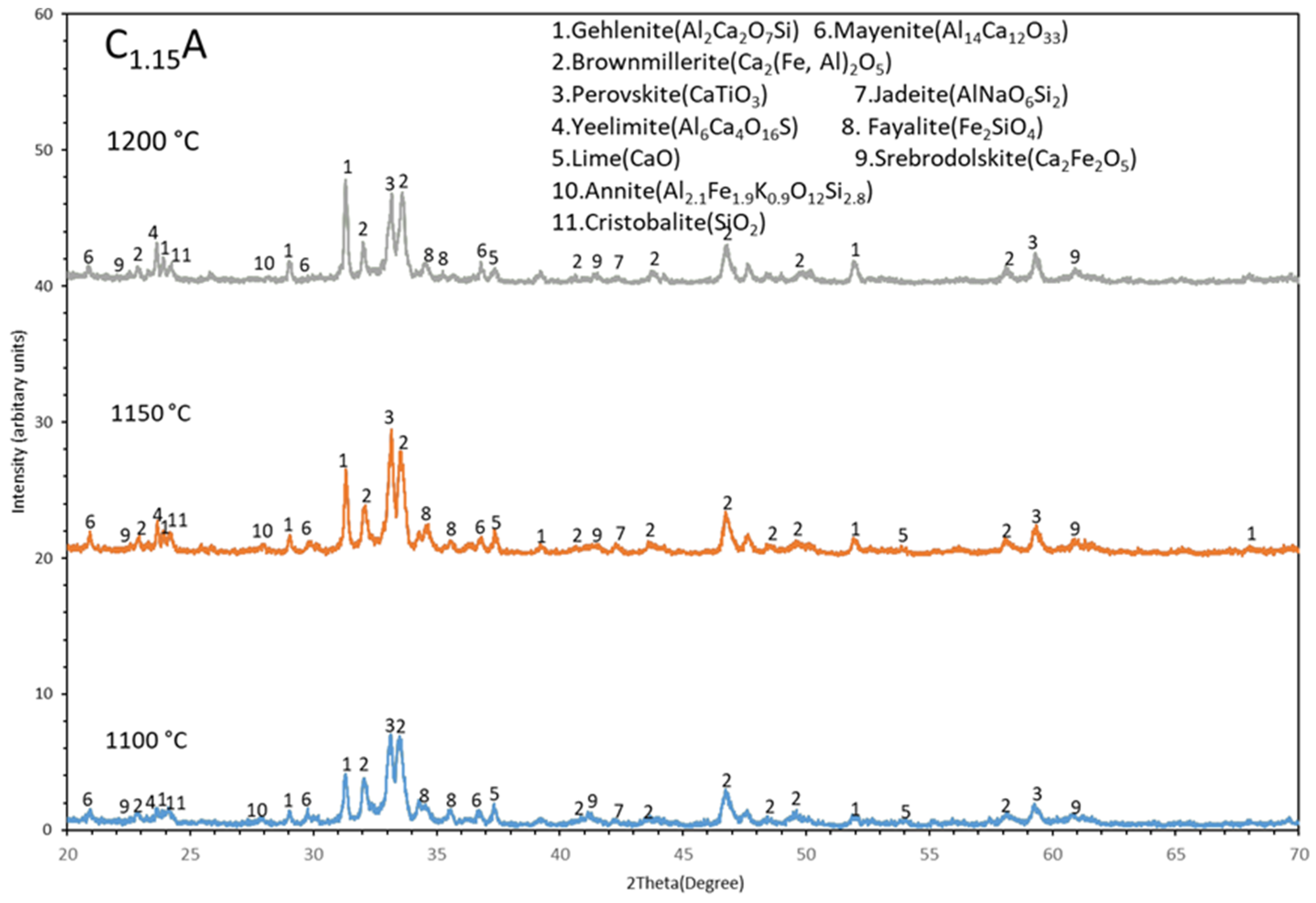 Processes 11 00137 g006