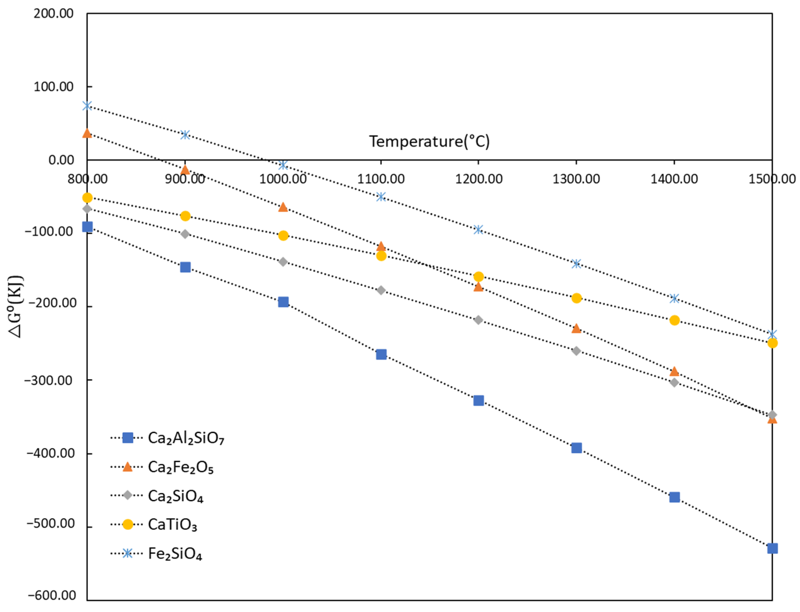 Processes 11 00137 g012