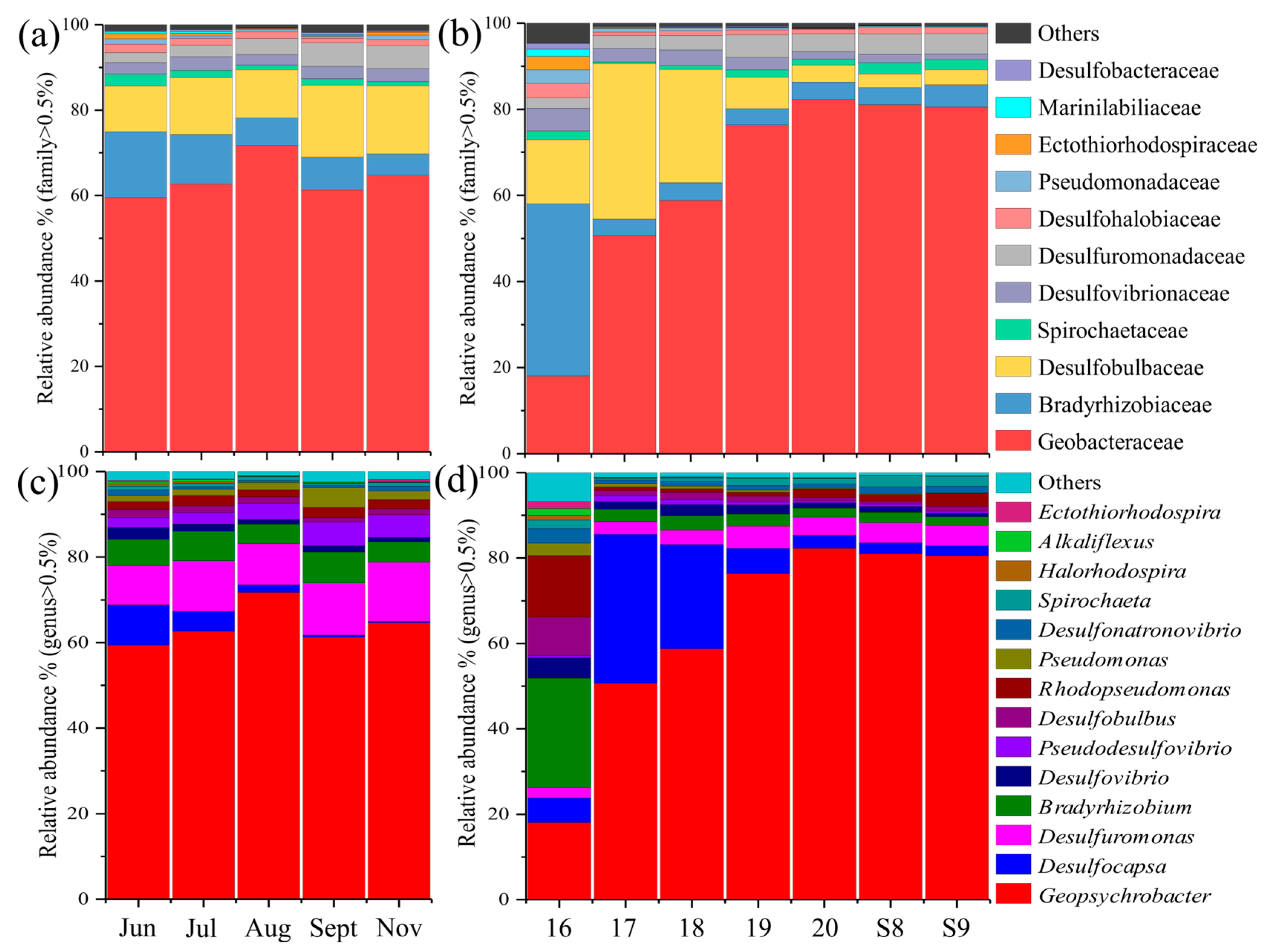 Processes 11 00138 g004 Processes 11 00138 g004