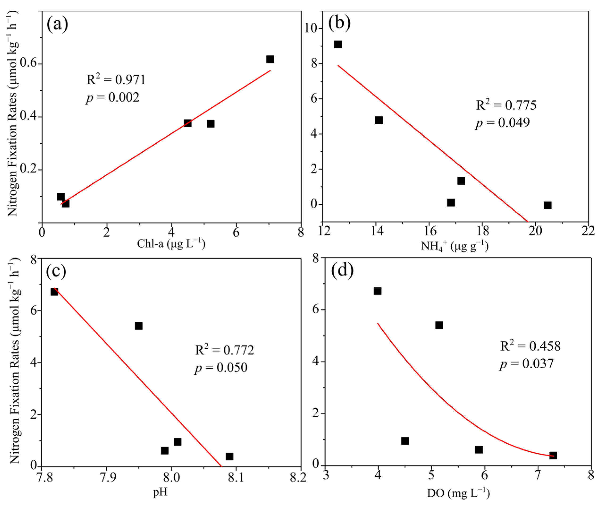 Processes 11 00138 g006 Processes 11 00138 g006
