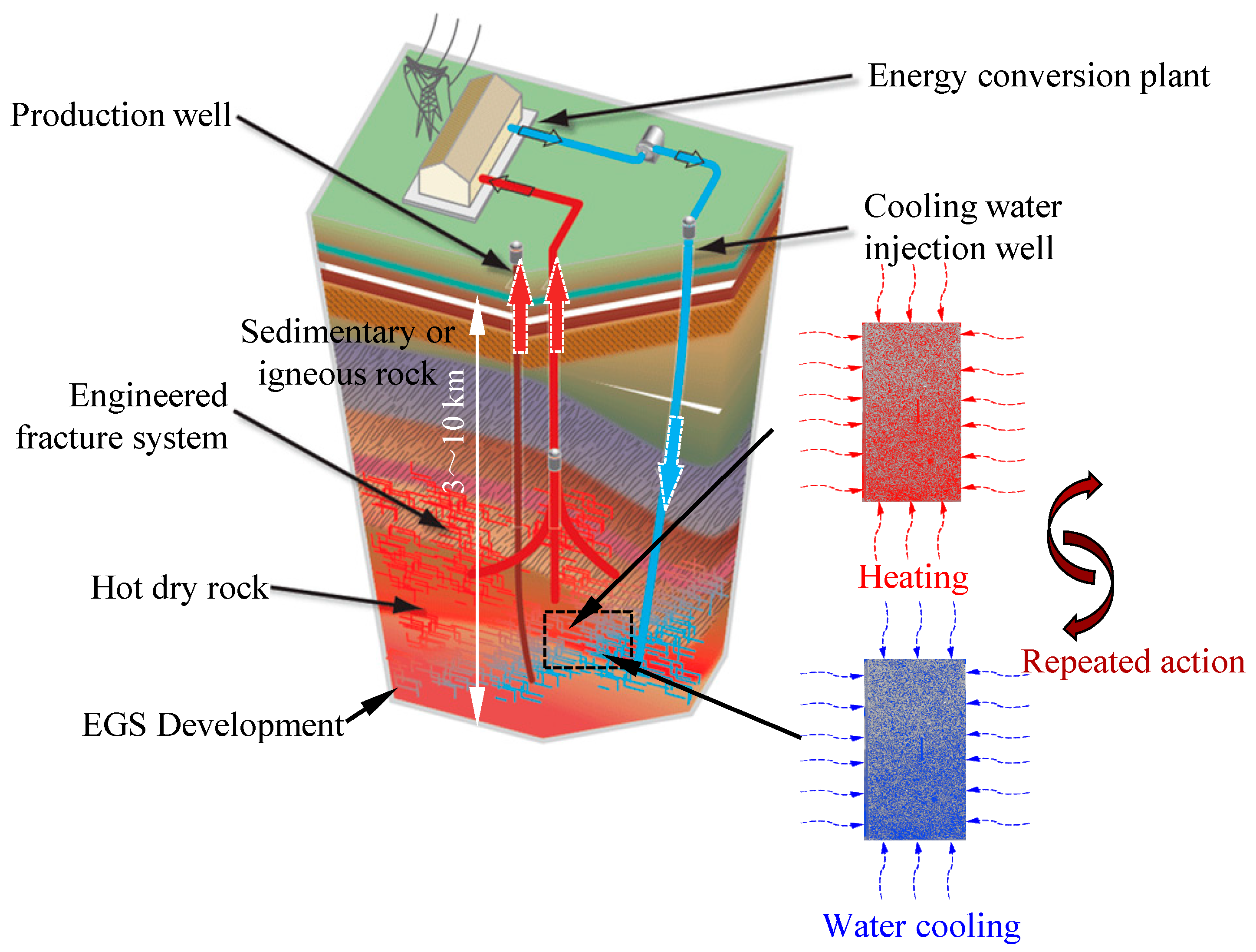 Processes 11 00139 g001 Processes 11 00139 g001