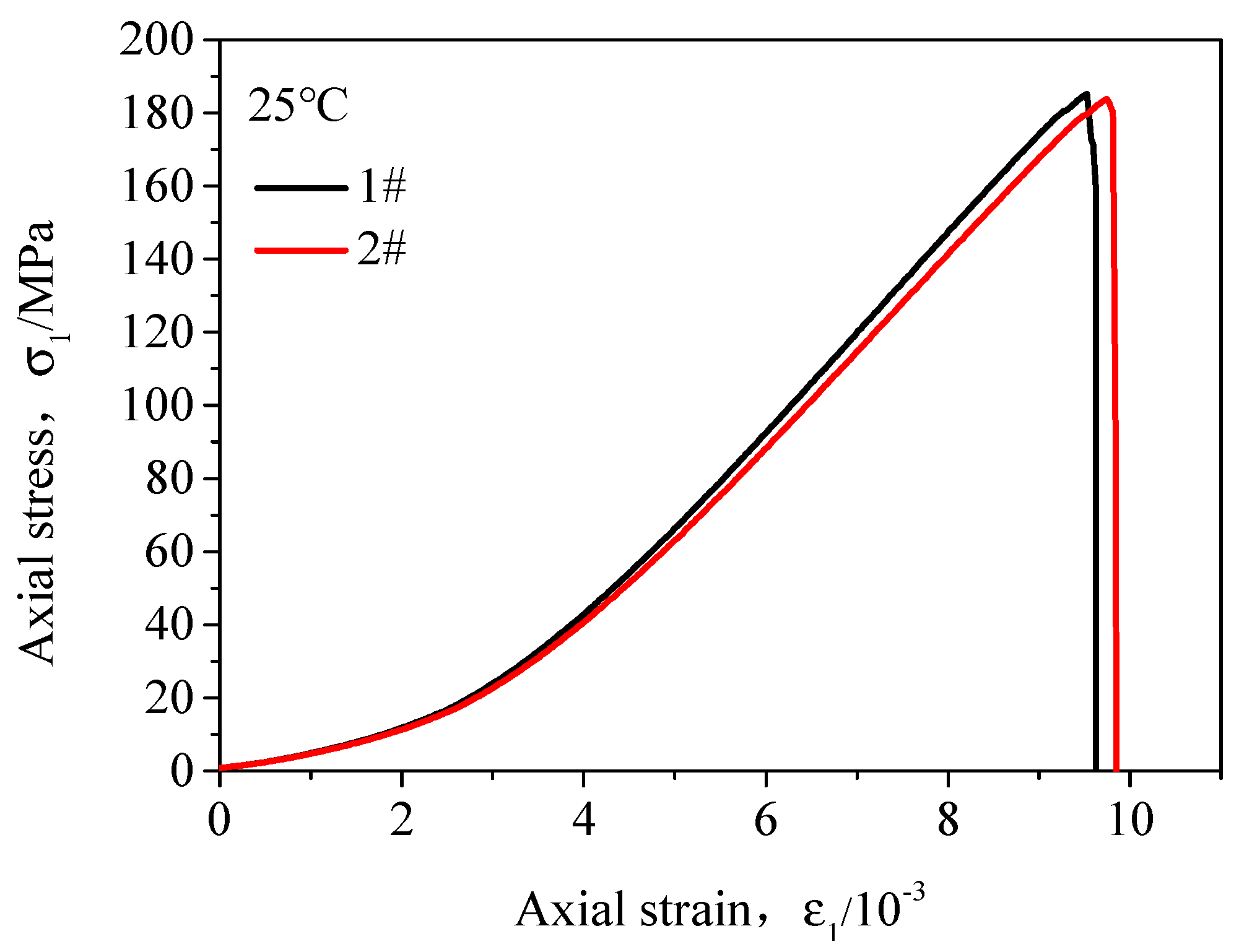 Processes 11 00139 g005 Processes 11 00139 g005