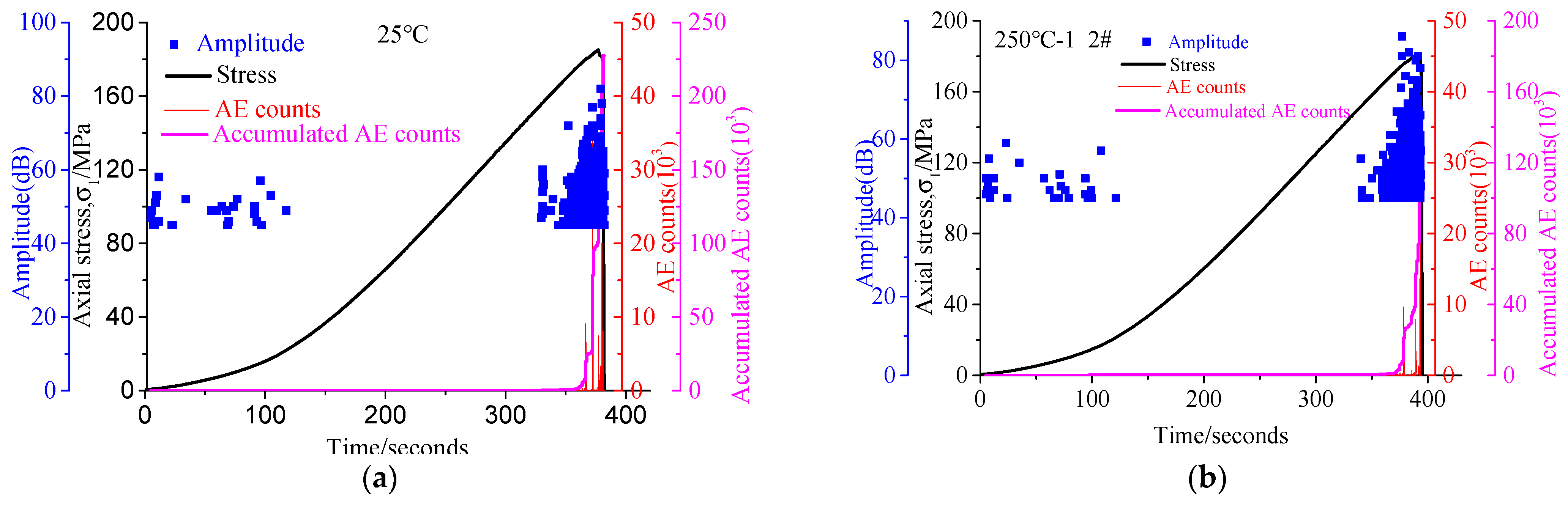 Processes 11 00139 g006a Processes 11 00139 g006a