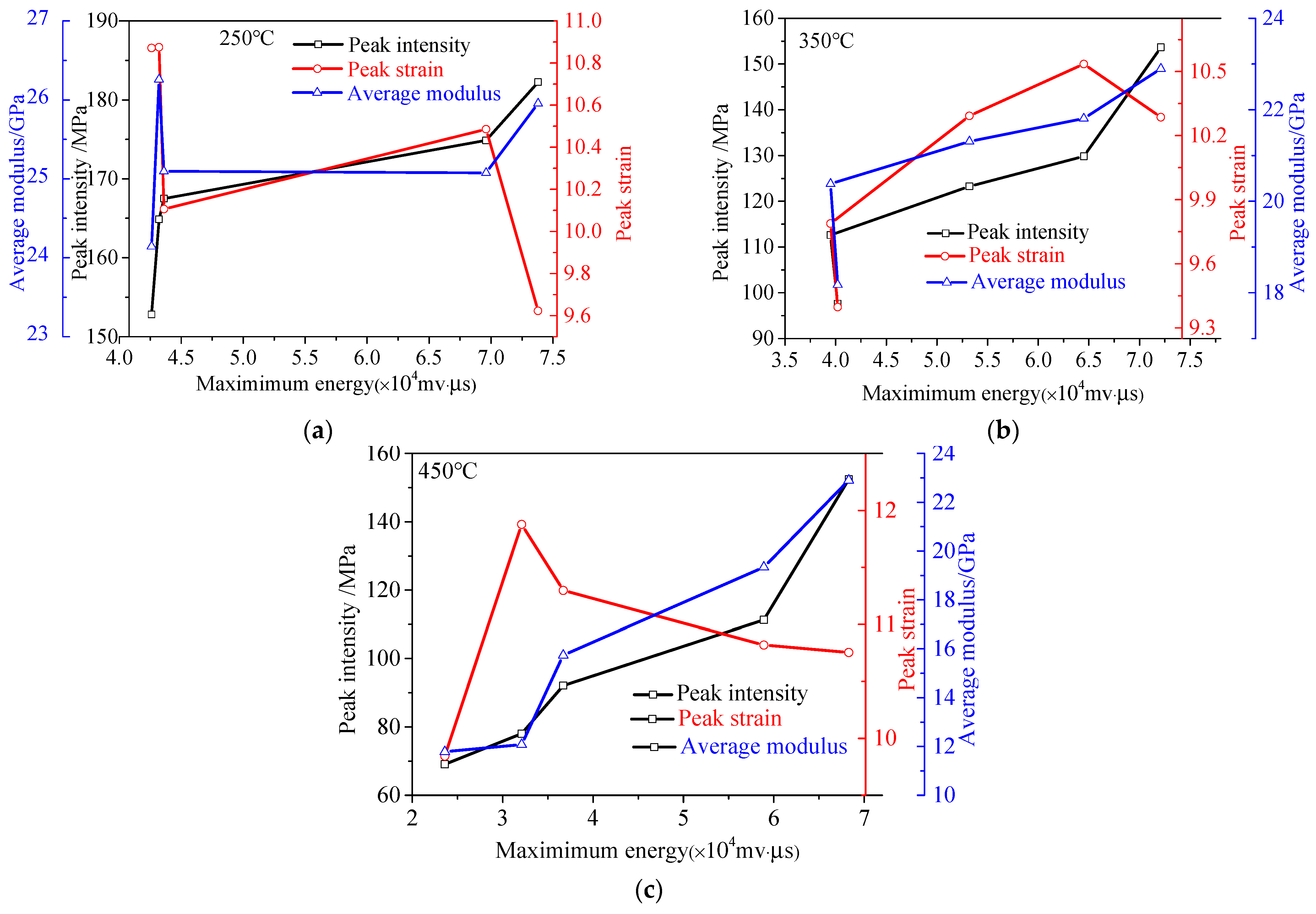 Processes 11 00139 g010 Processes 11 00139 g010