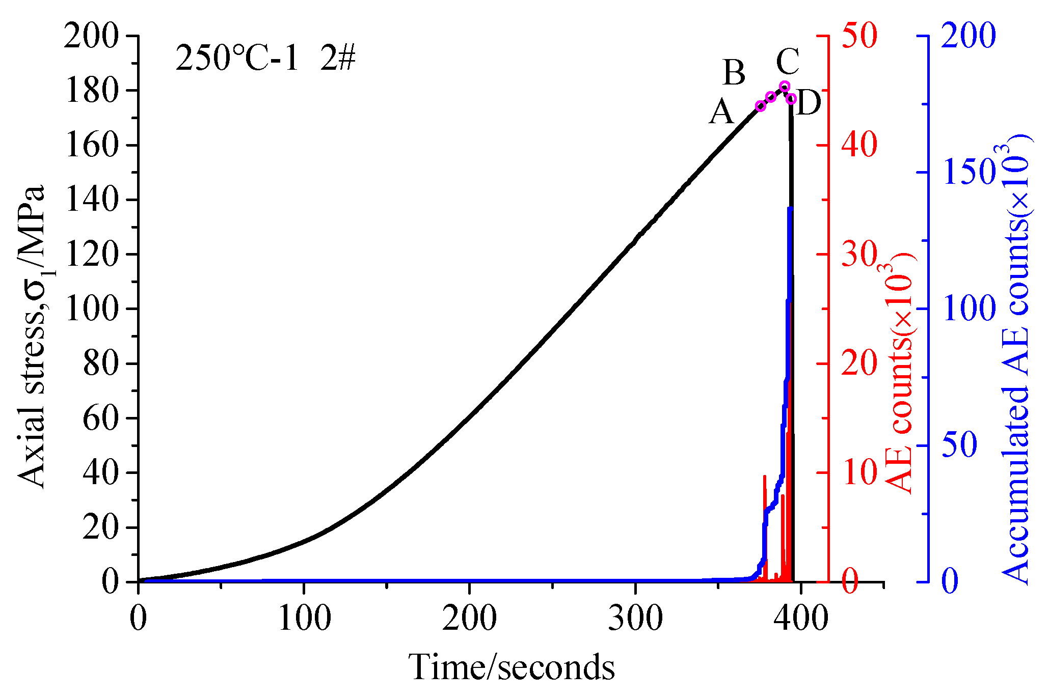 Processes 11 00139 g011a Processes 11 00139 g011a
