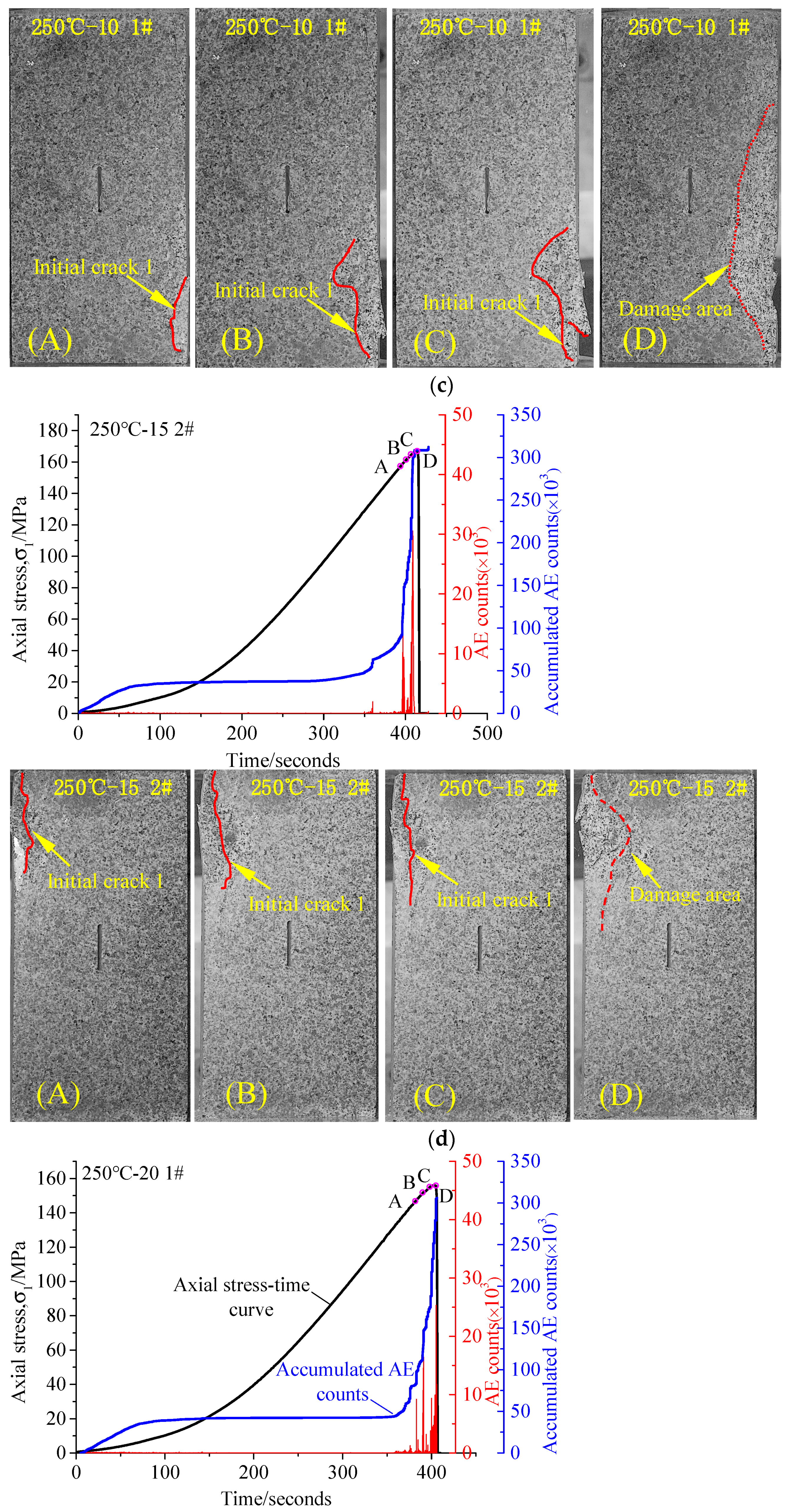 Processes 11 00139 g011c Processes 11 00139 g011c