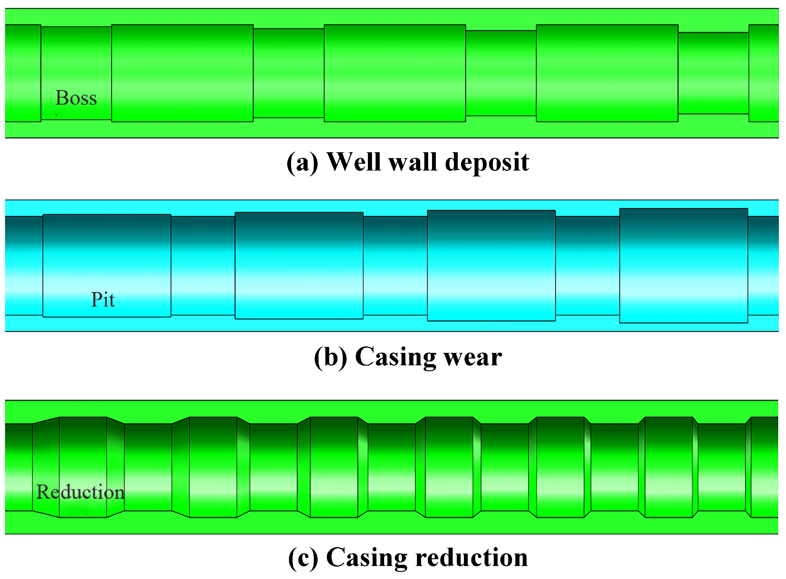 Processes 11 00140 g006