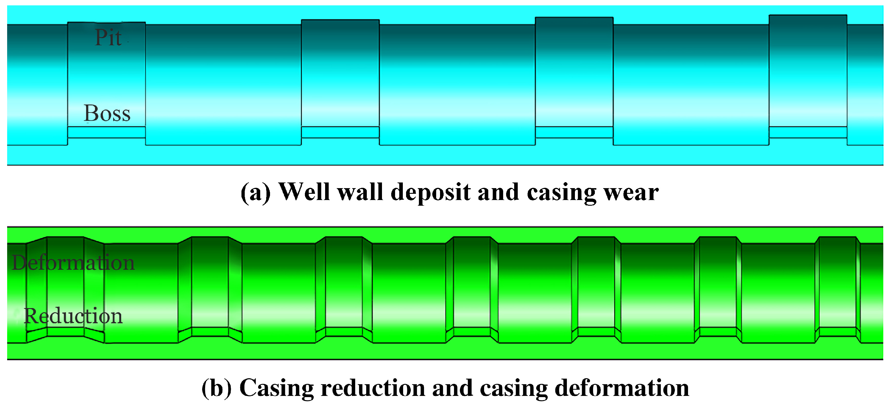 Processes 11 00140 g007