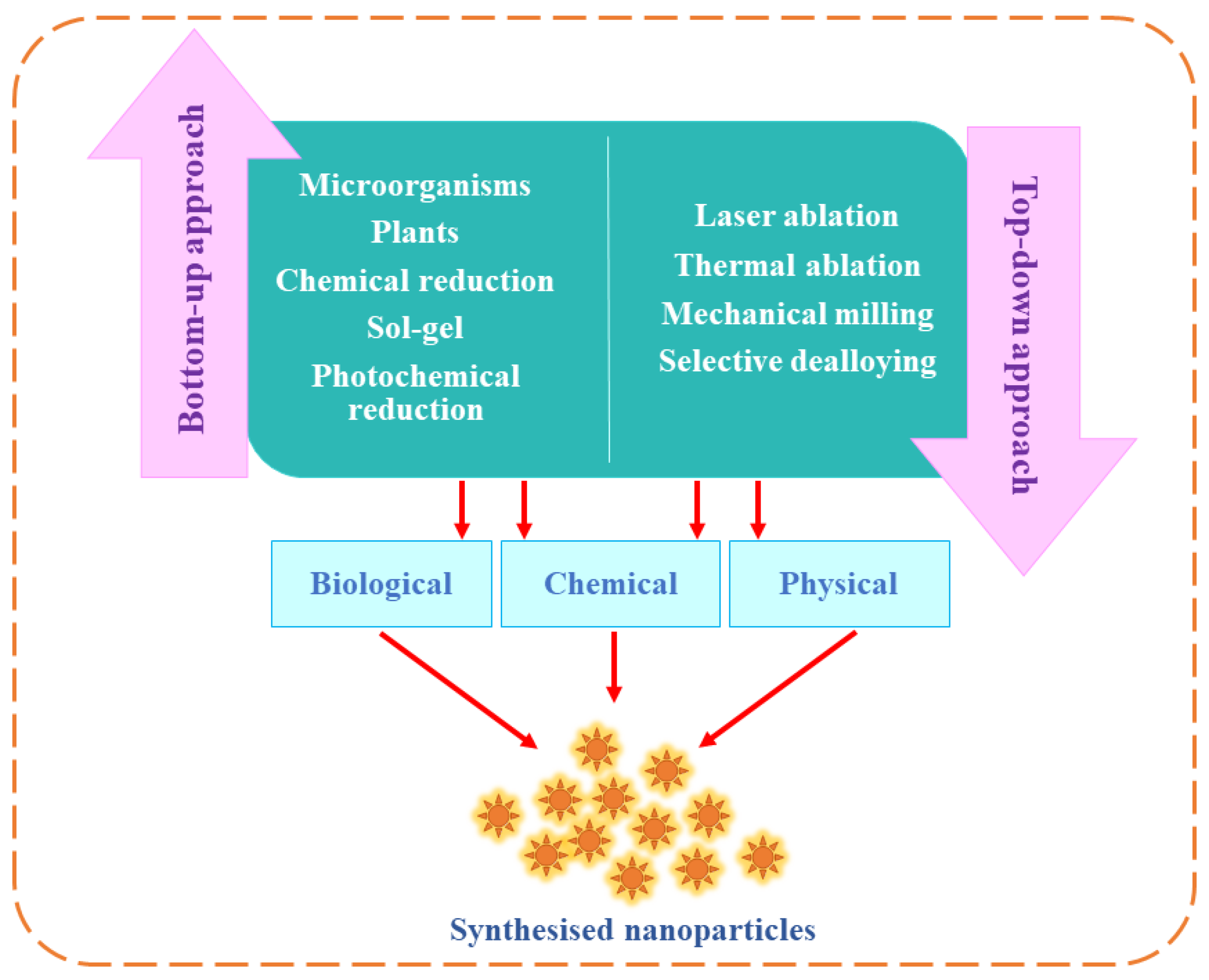 Processes 11 00141 g003
