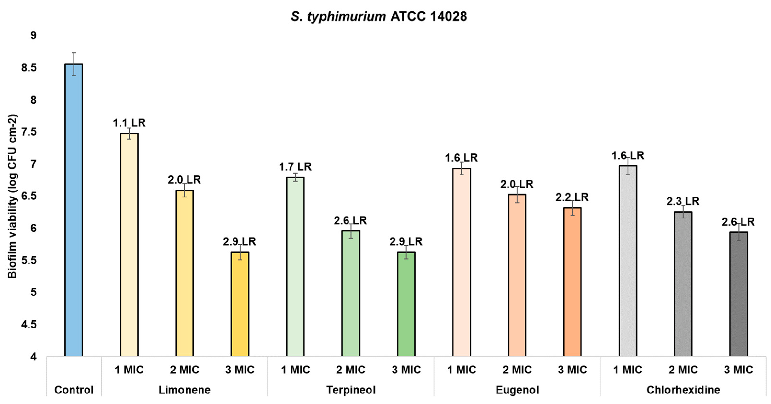 Processes 11 00148 g003b