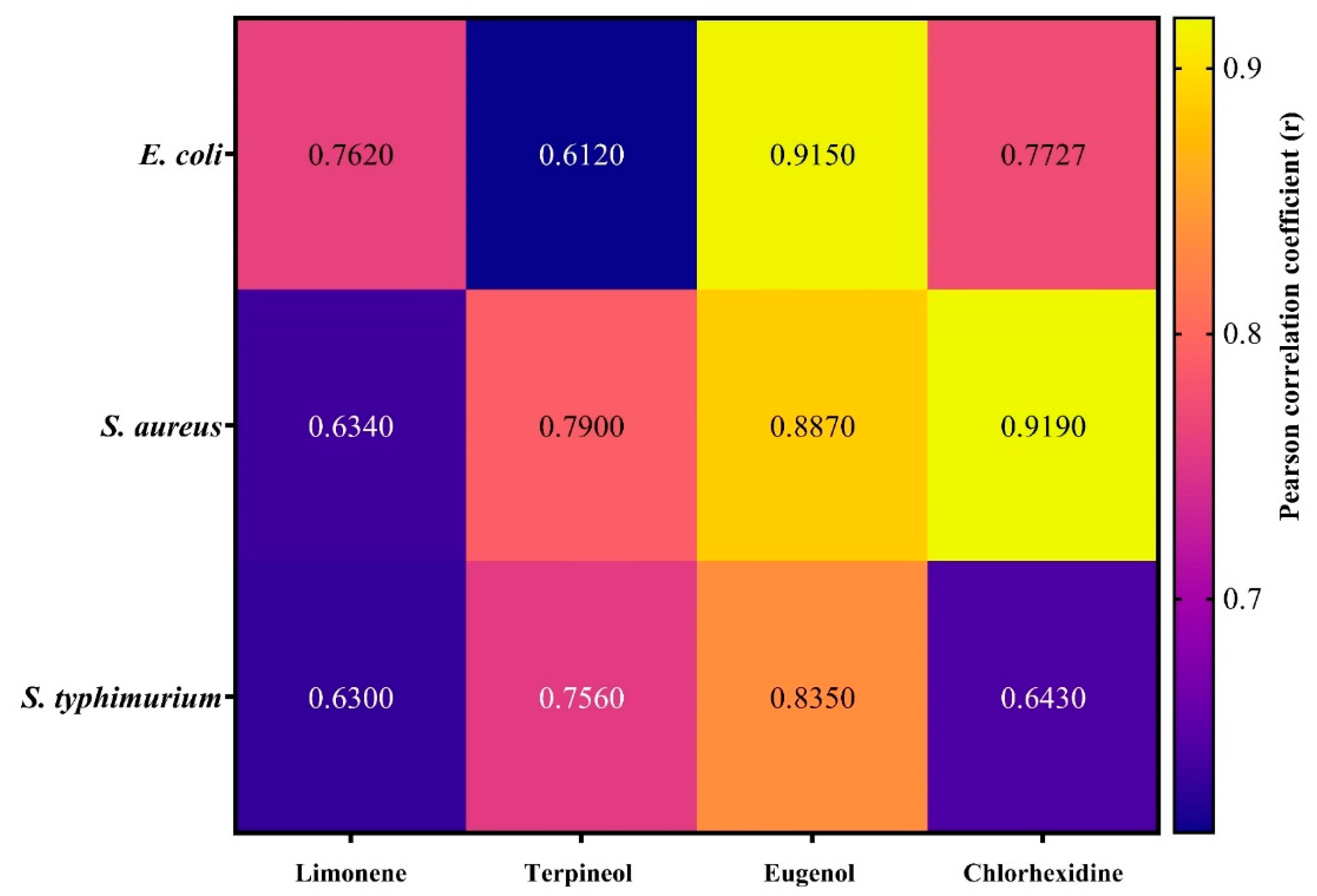 Processes 11 00148 g004