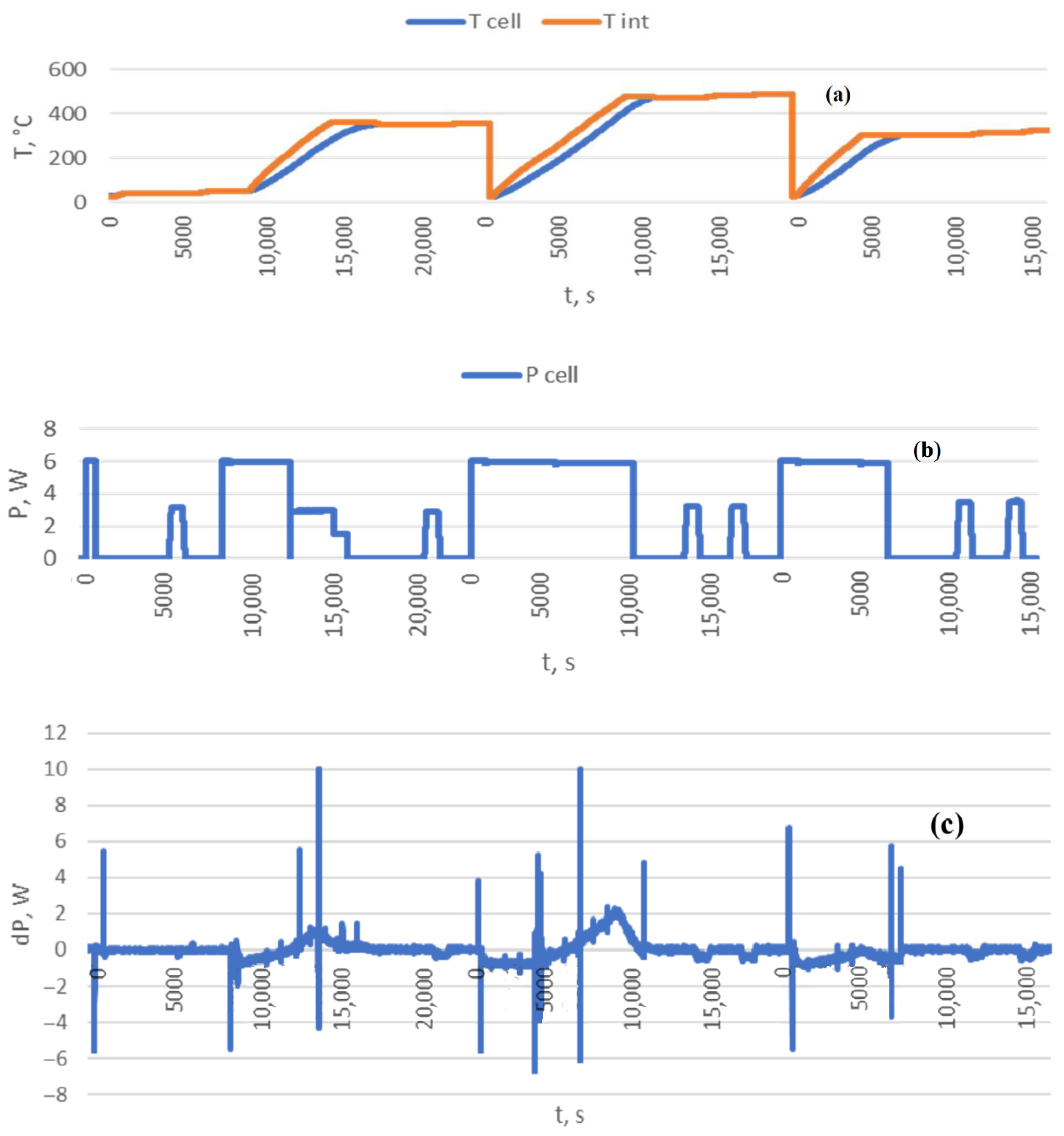 Processes 11 00152 g004