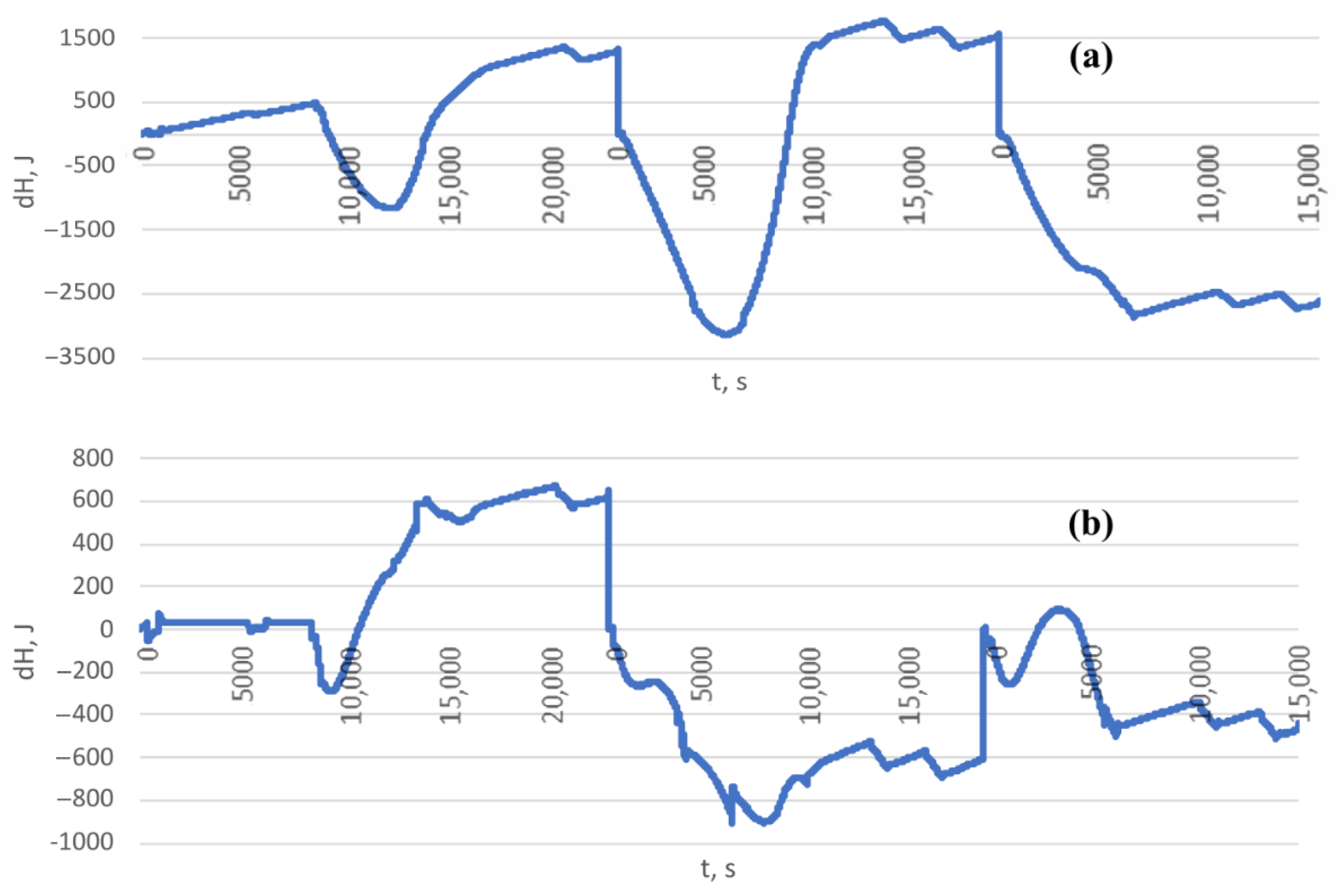 Processes 11 00152 g005