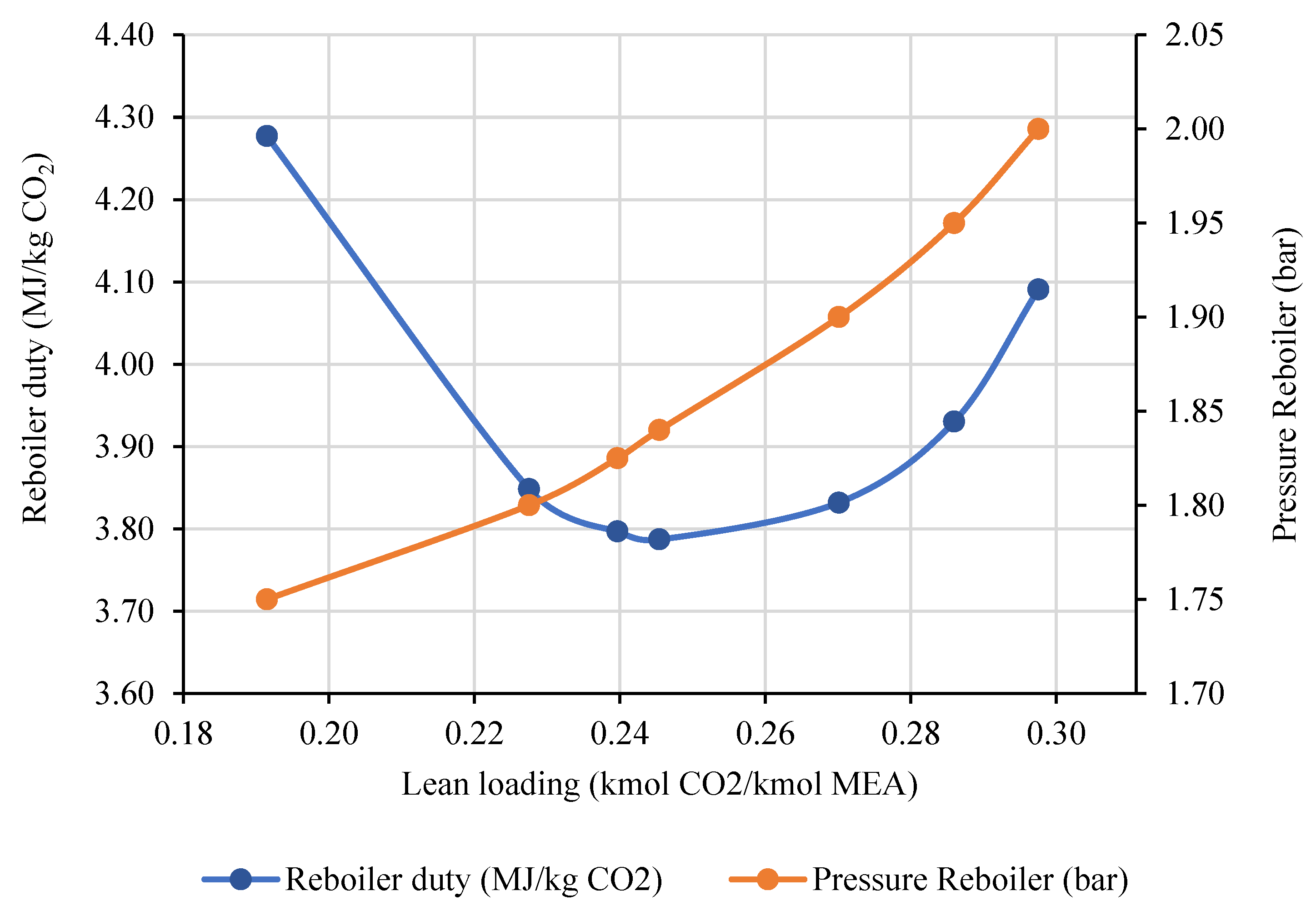 Processes 11 00155 g007