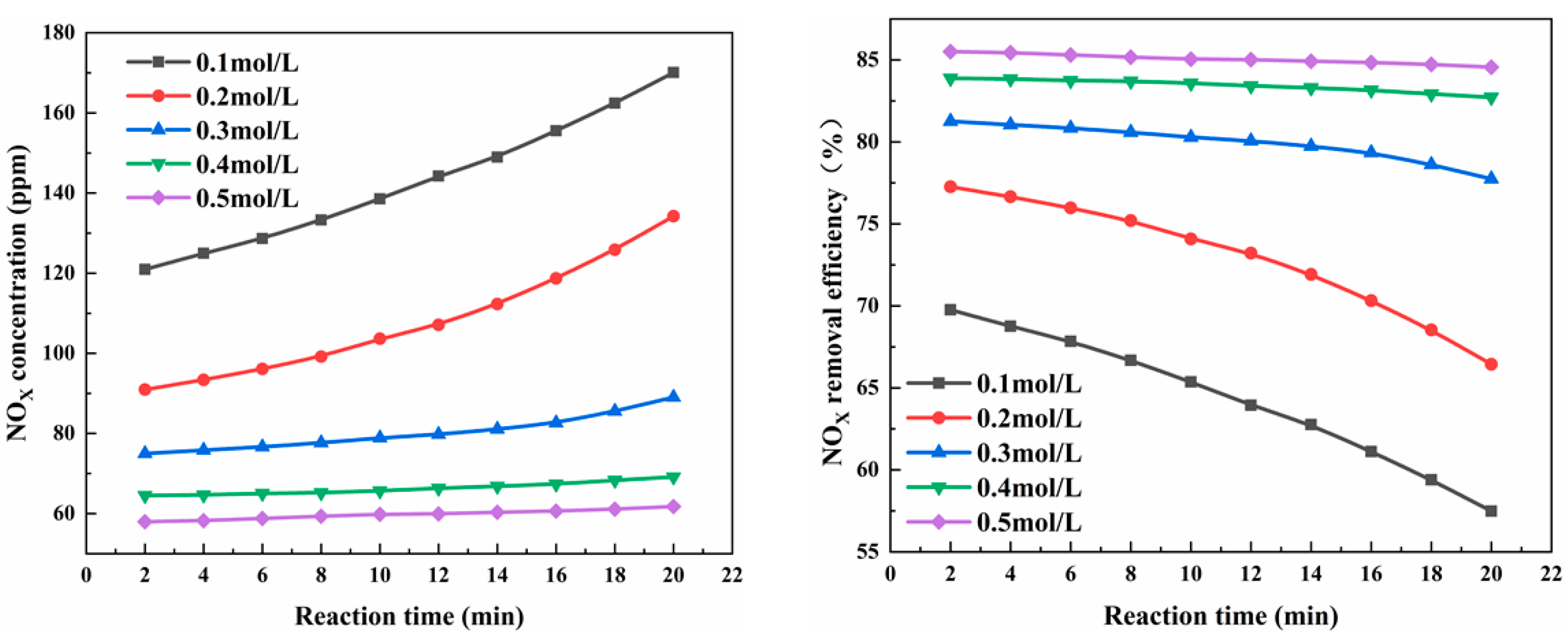 Processes 11 00158 g004 Processes 11 00158 g004