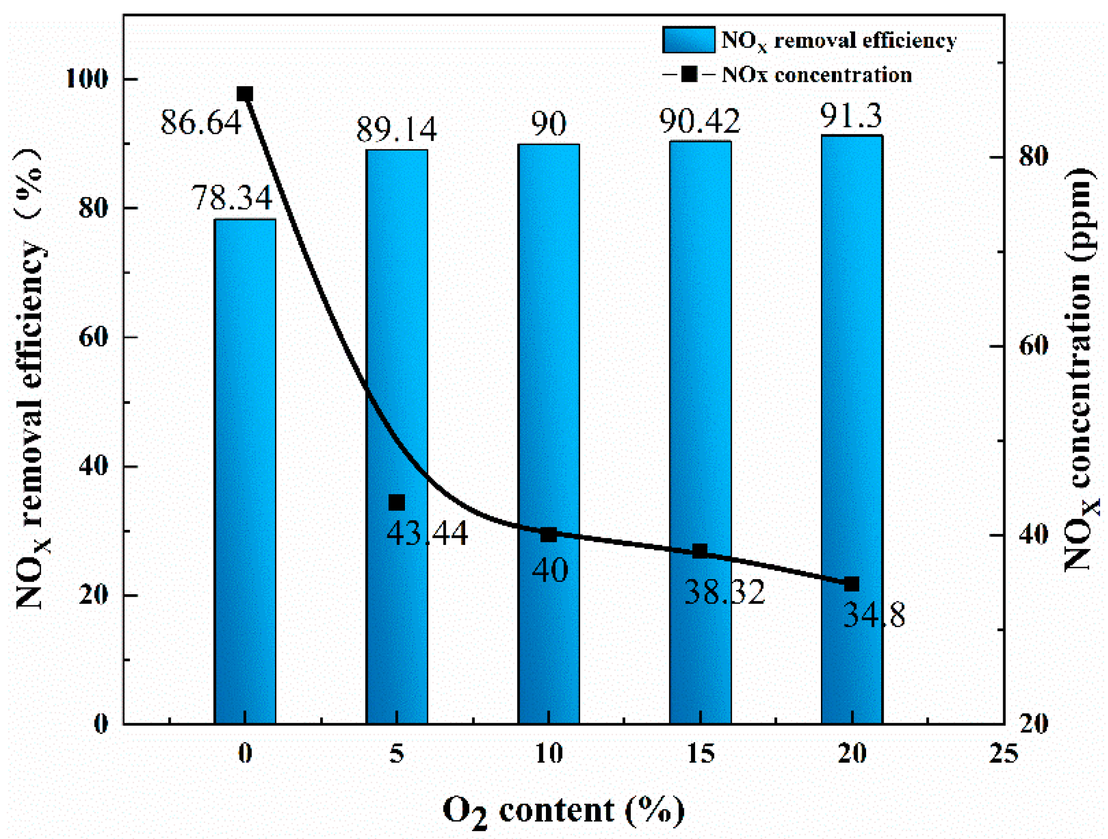 Processes 11 00158 g008 Processes 11 00158 g008