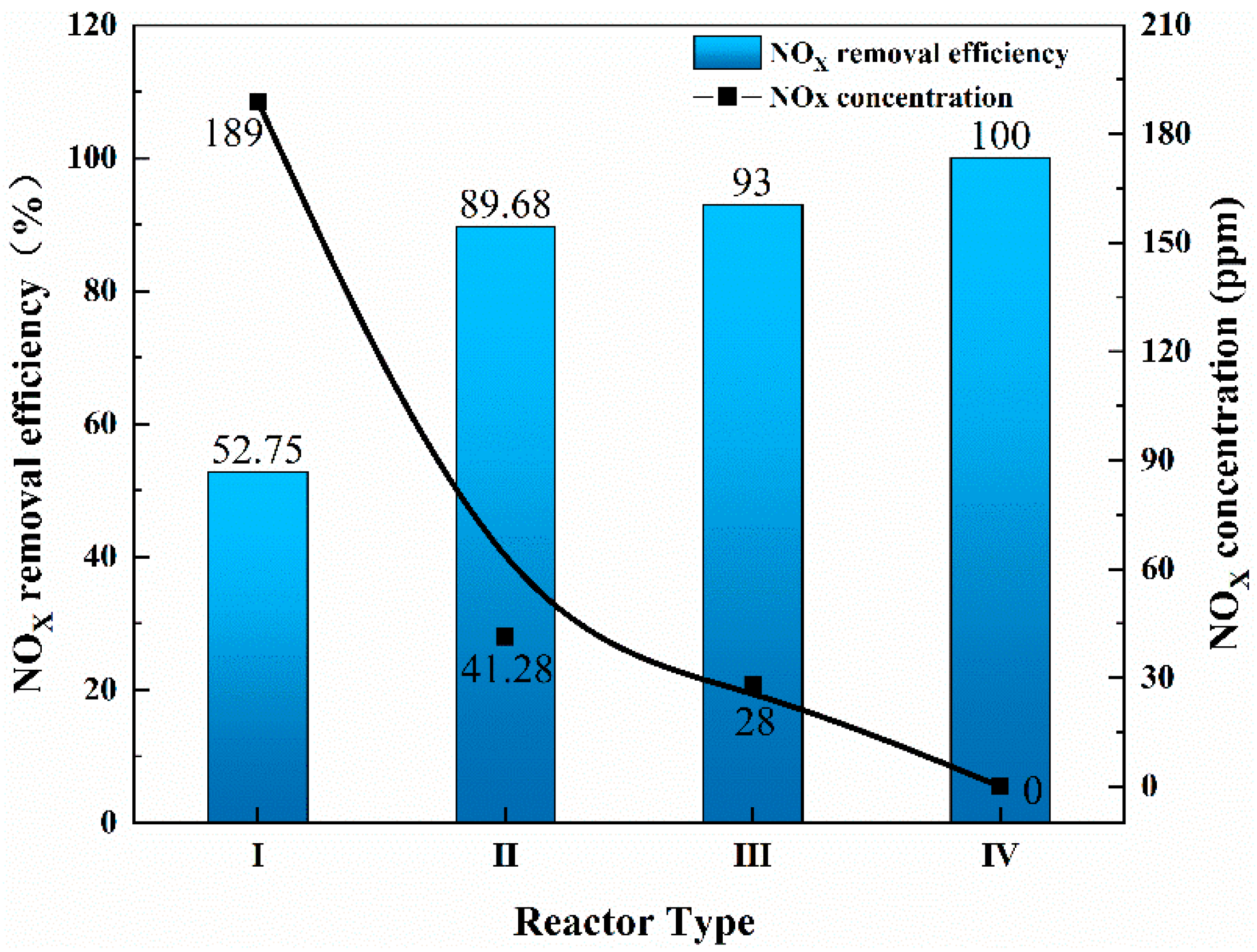 Processes 11 00158 g009 Processes 11 00158 g009