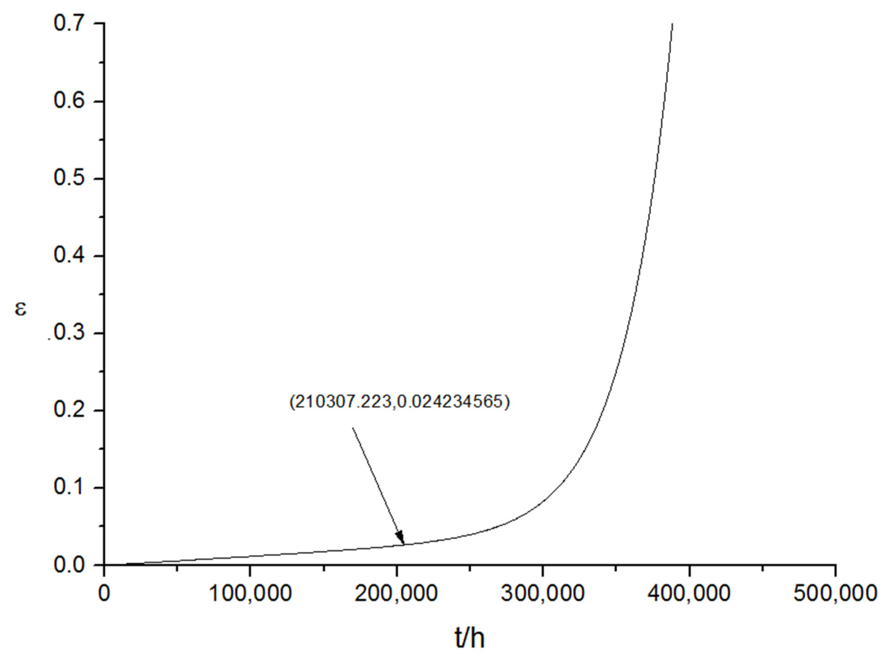 Processes 11 00162 g011