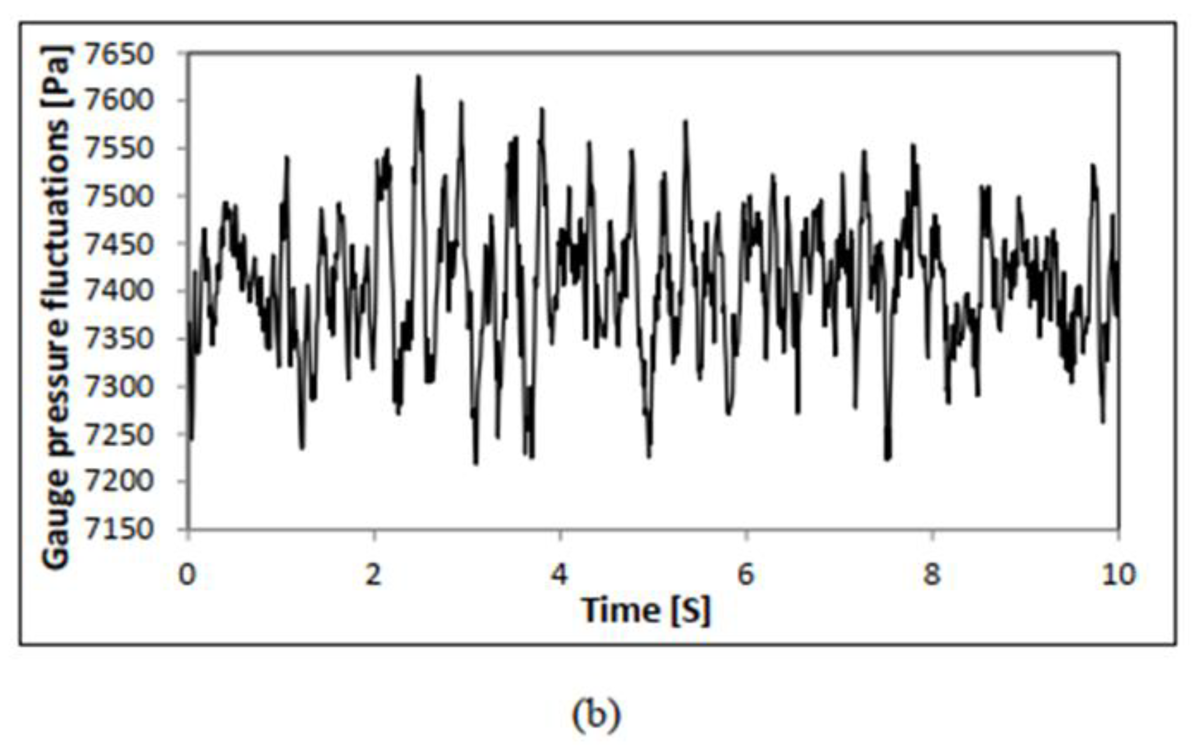Processes 11 00168 g015b Processes 11 00168 g015b
