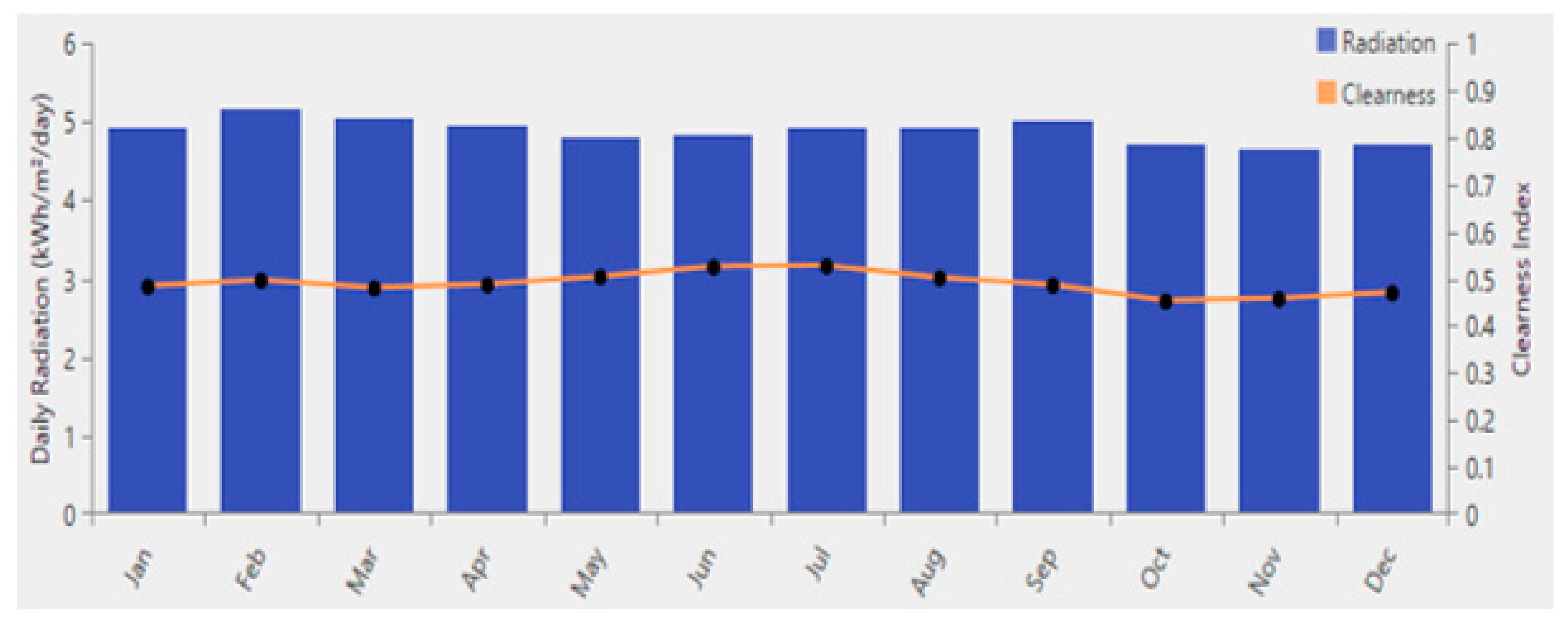 Processes 11 00175 g001
