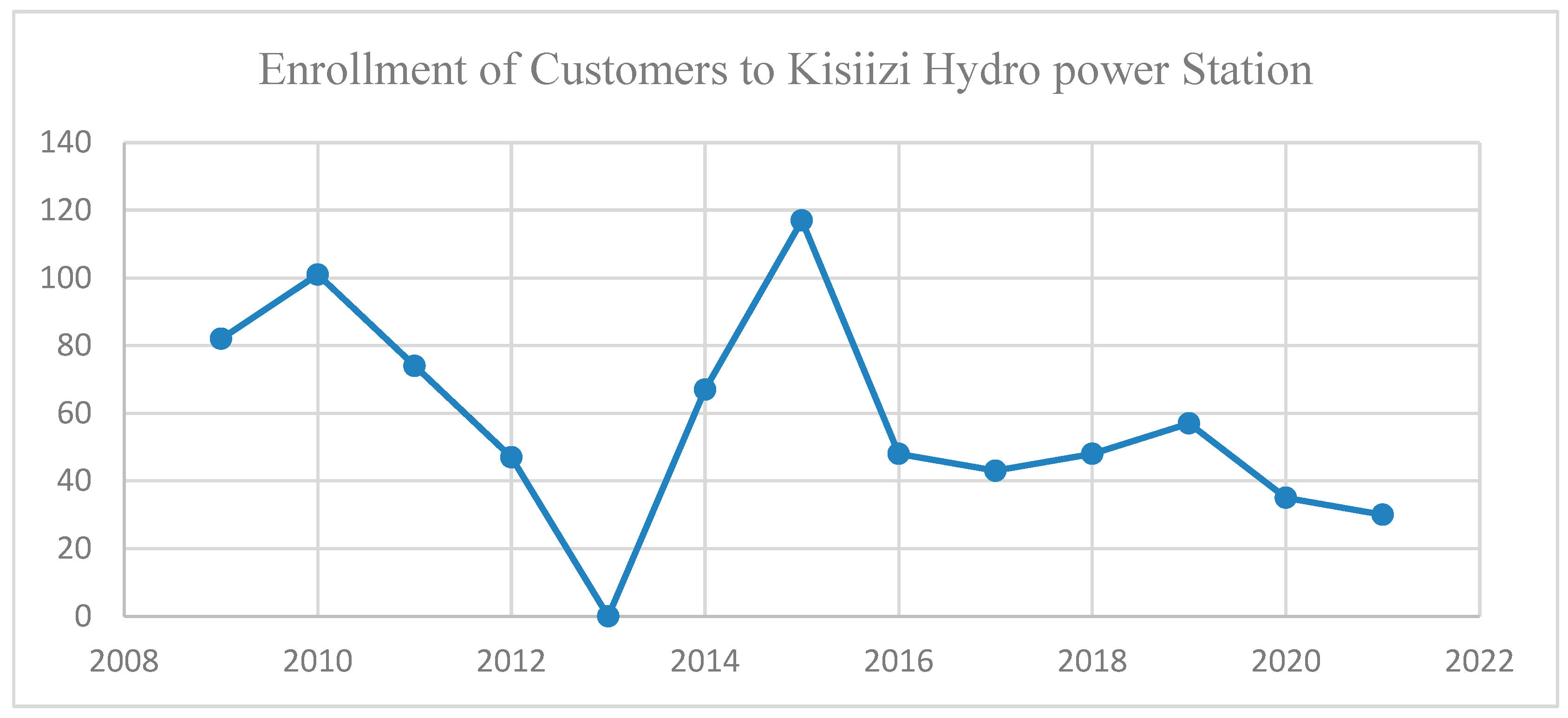 Processes 11 00175 g002