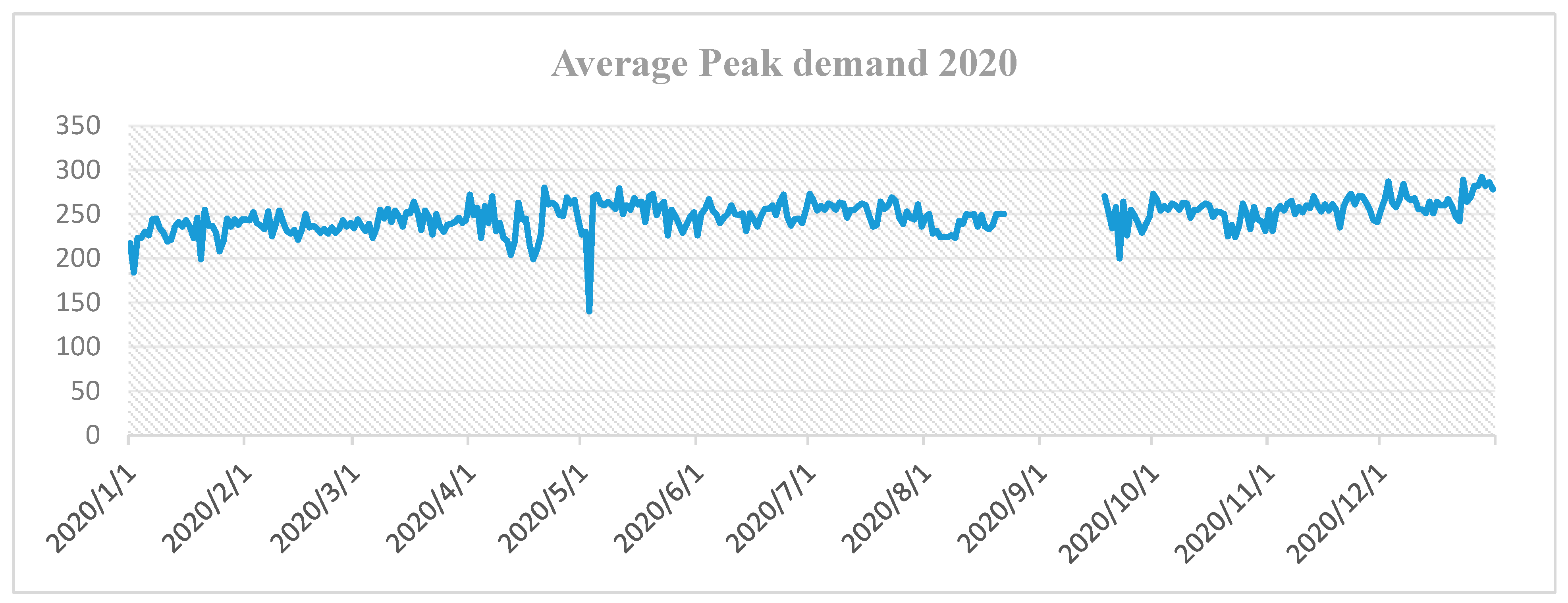 Processes 11 00175 g009