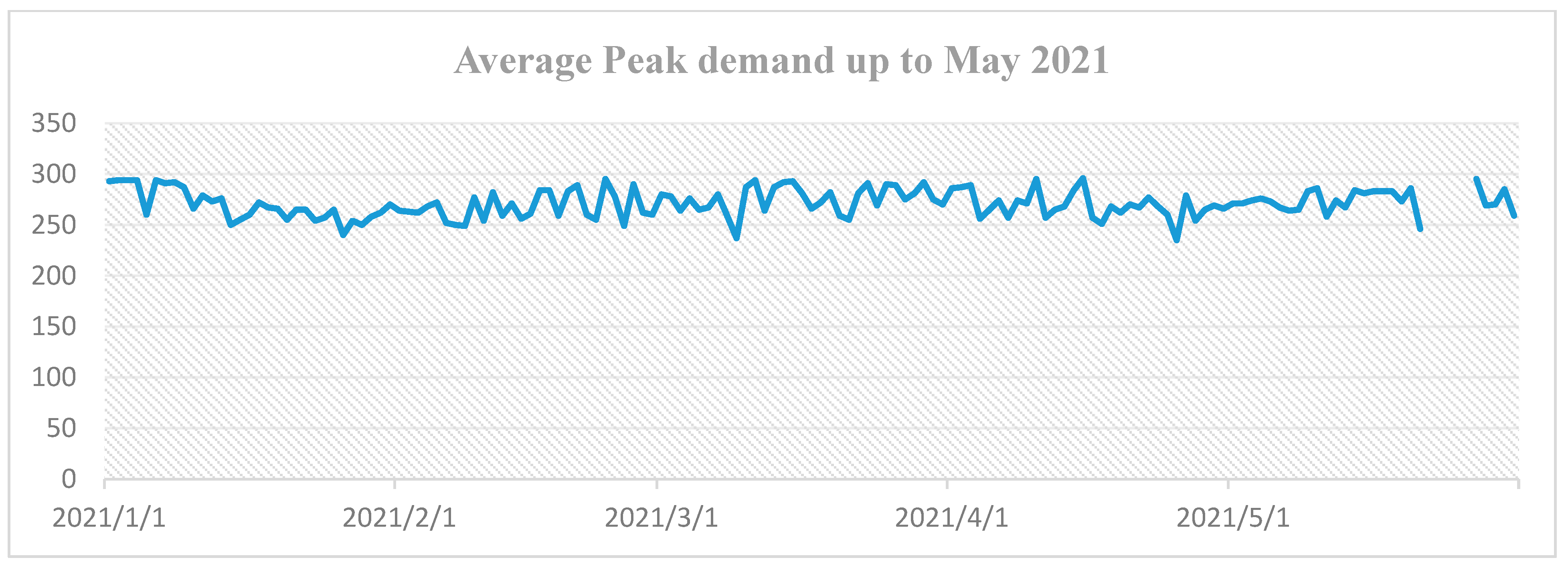 Processes 11 00175 g010