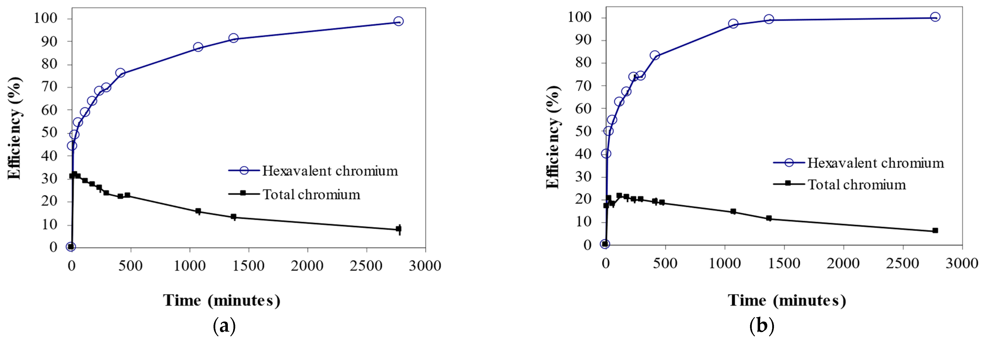 Processes 11 00179 g003 Processes 11 00179 g003