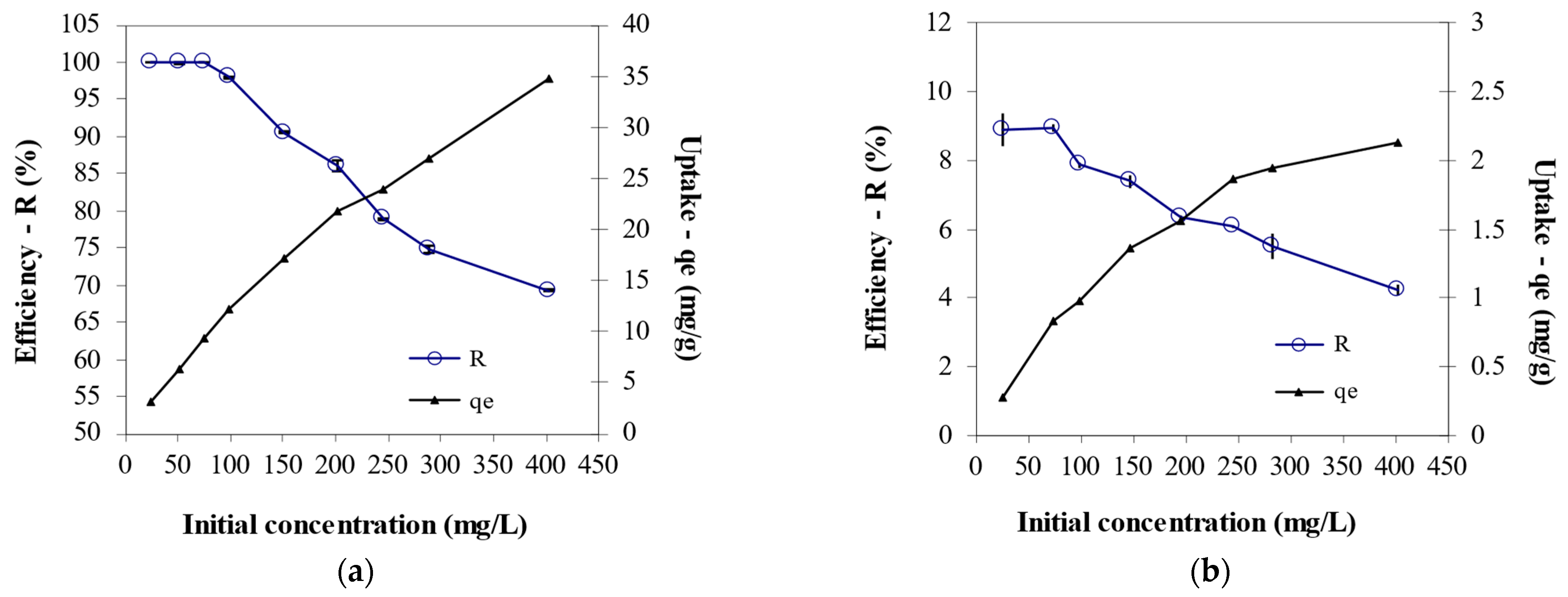 Processes 11 00179 g004 Processes 11 00179 g004