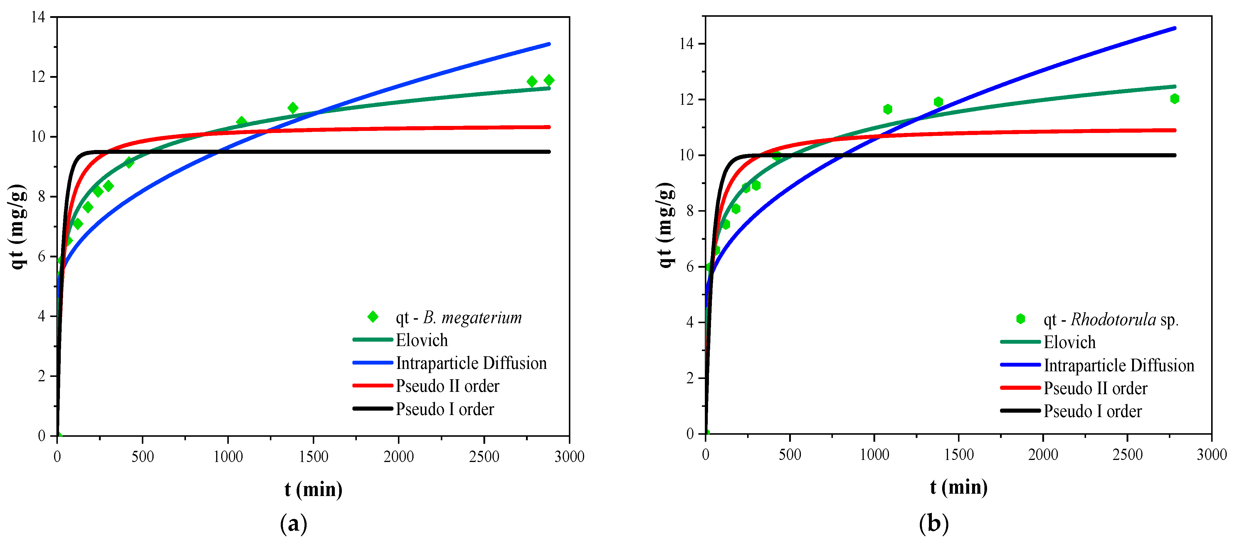 Processes 11 00179 g007 Processes 11 00179 g007