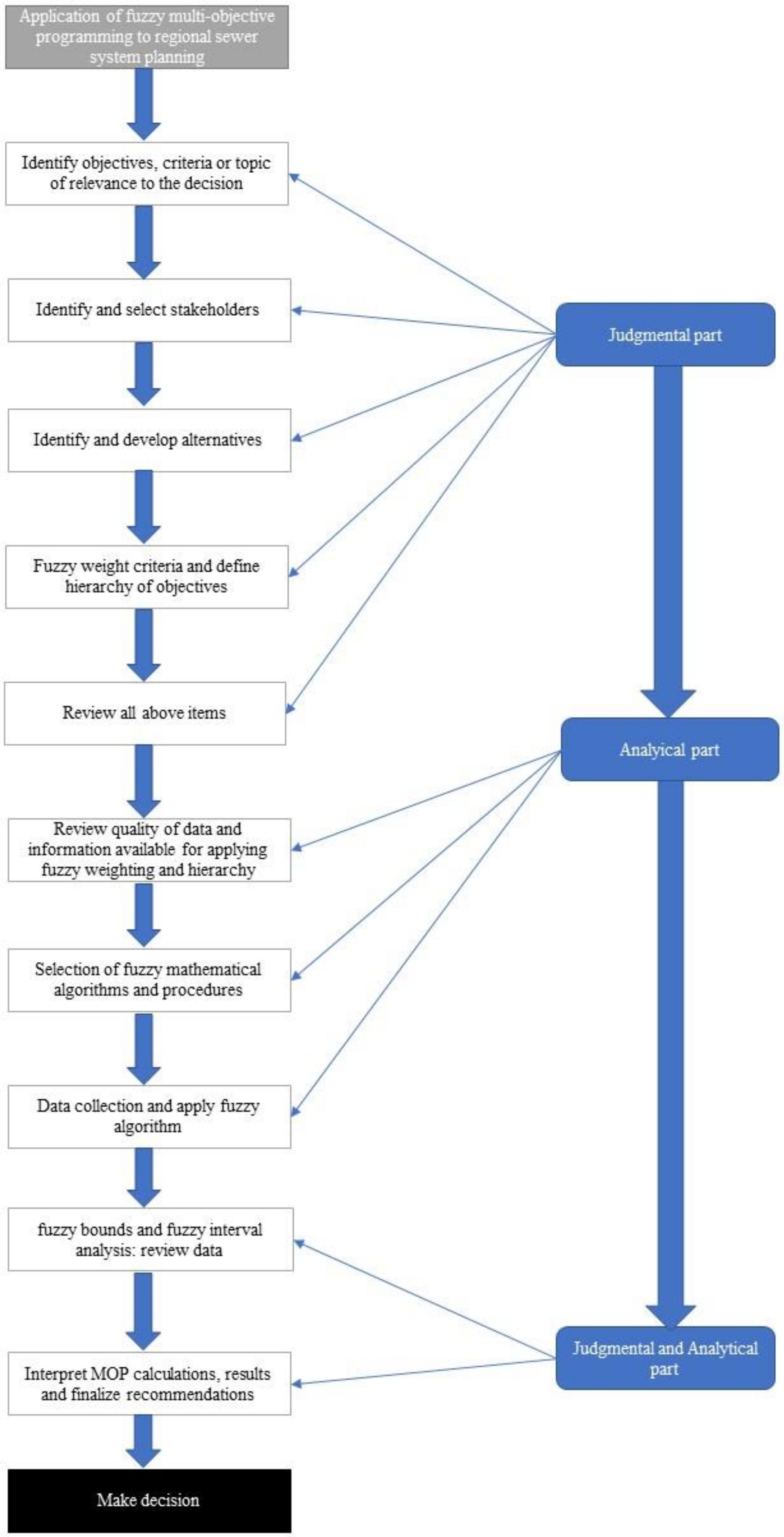 Processes 11 00183 g002