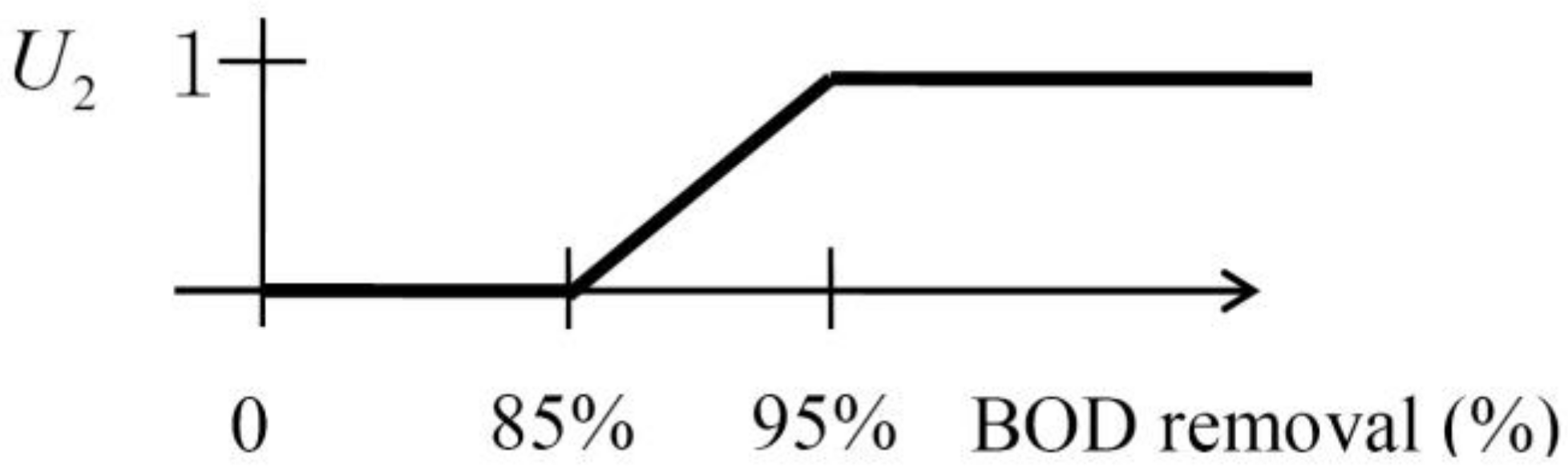 Processes 11 00183 g004